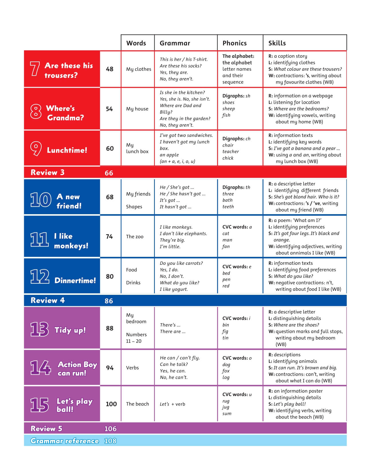 Family and Friends 1 Class Book