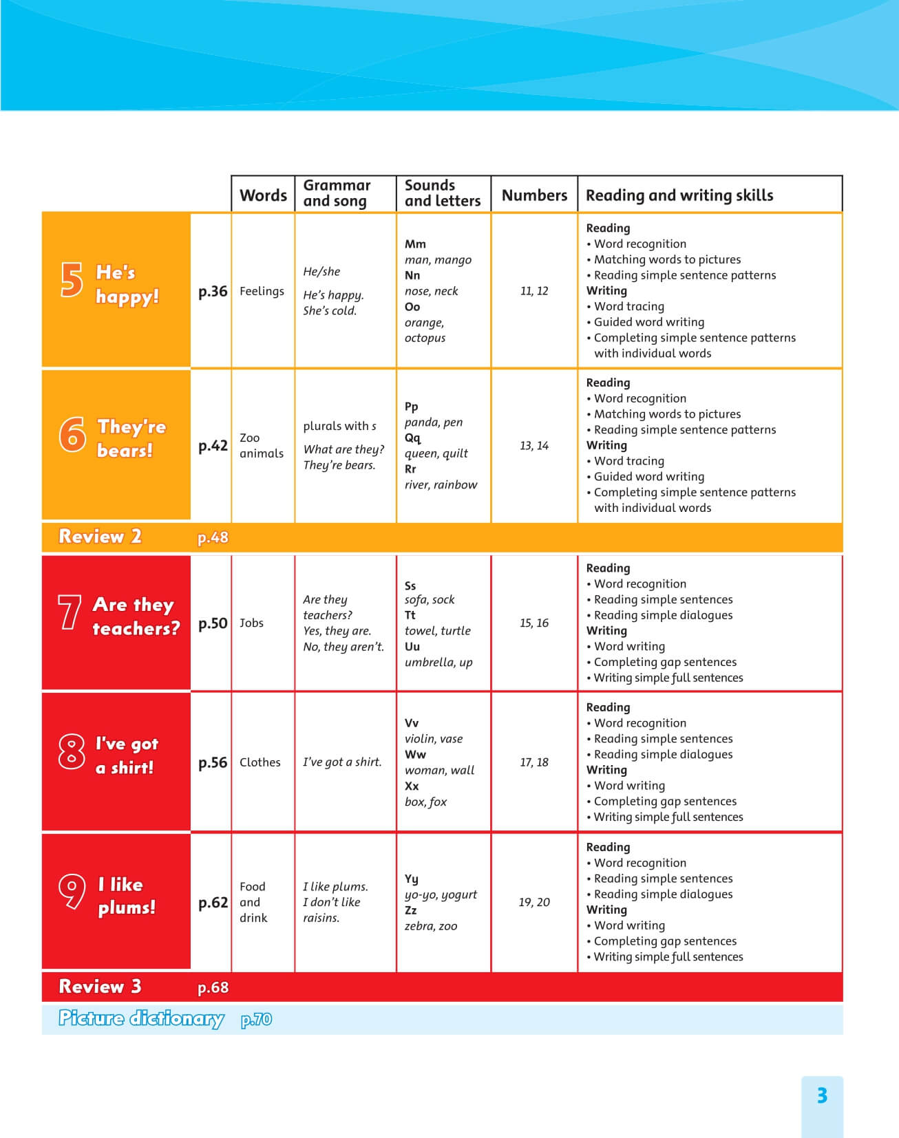 Family and Friends Starter Class Book