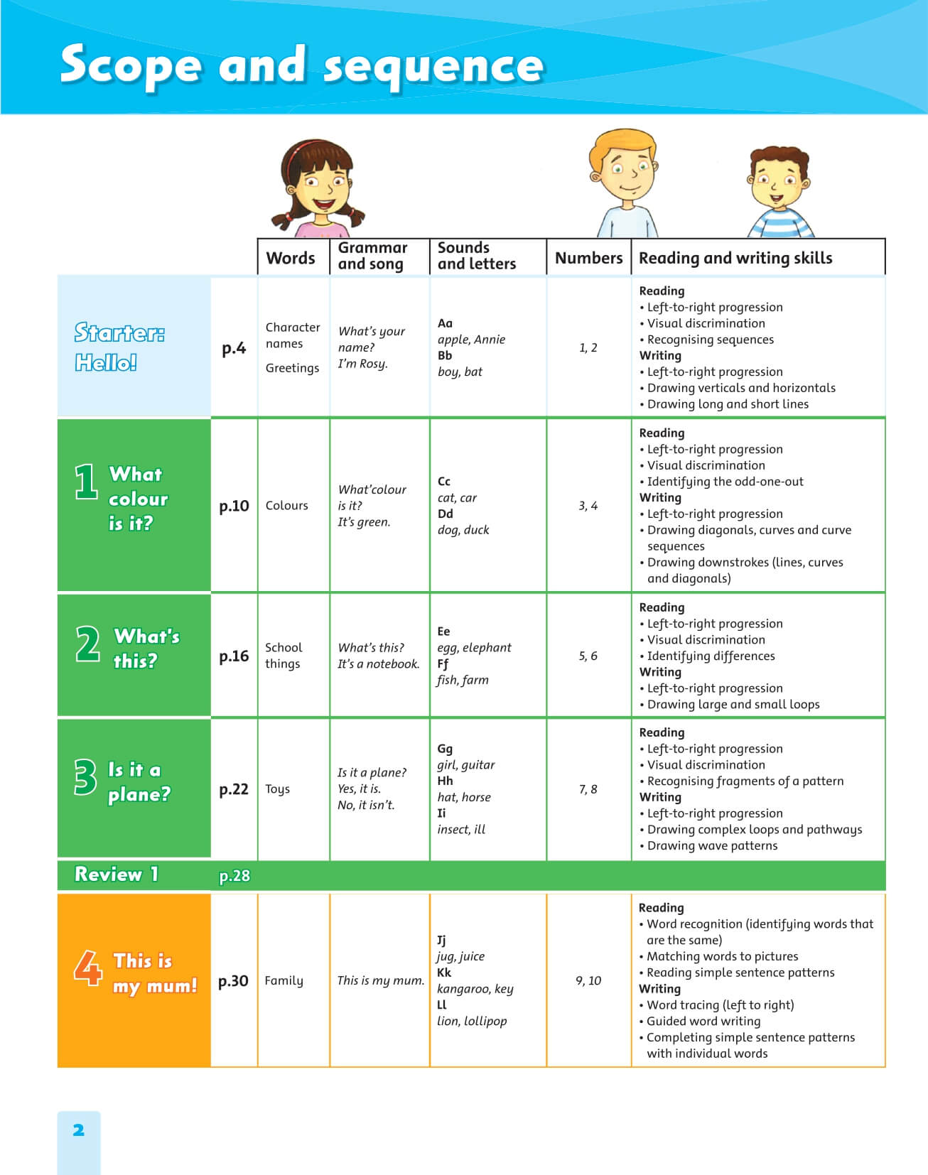 Combo Sách Family and Friends Starter Class Book + Work Book