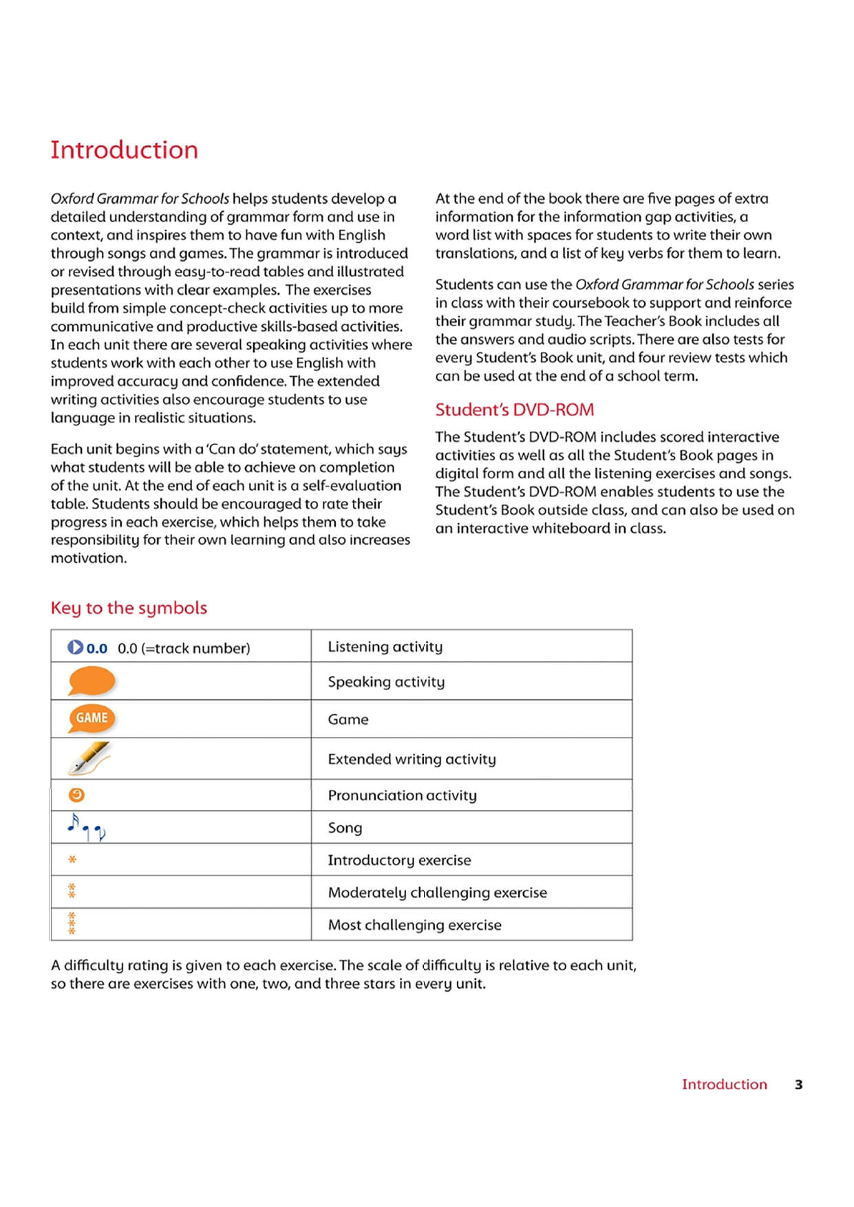 Oxford Grammar For School 2