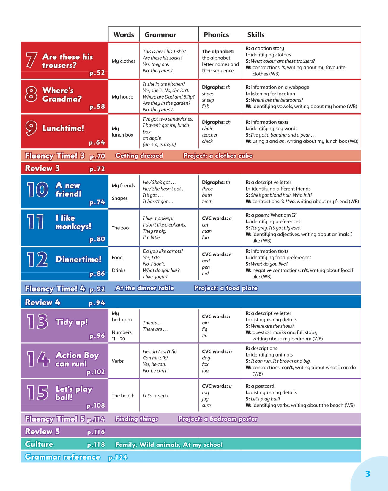 Combo 2 Sách Family and Friends 2nd Class Book + Work Book  Tập 1