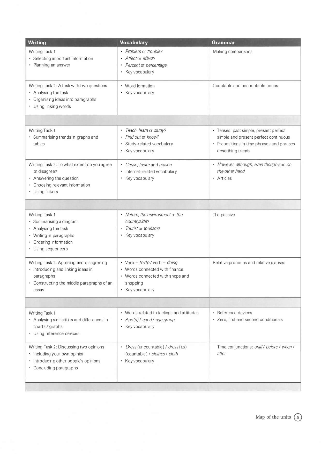 Complete IELTS 5-6.5