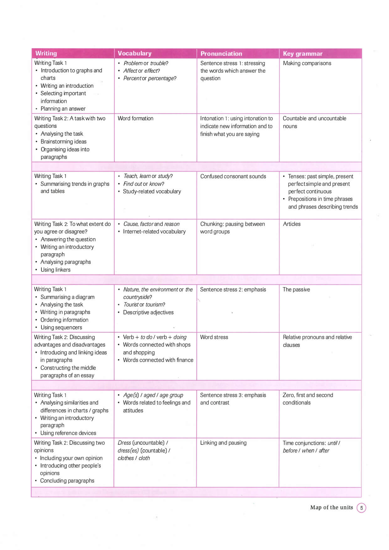 Complete IELTS 5-6.5