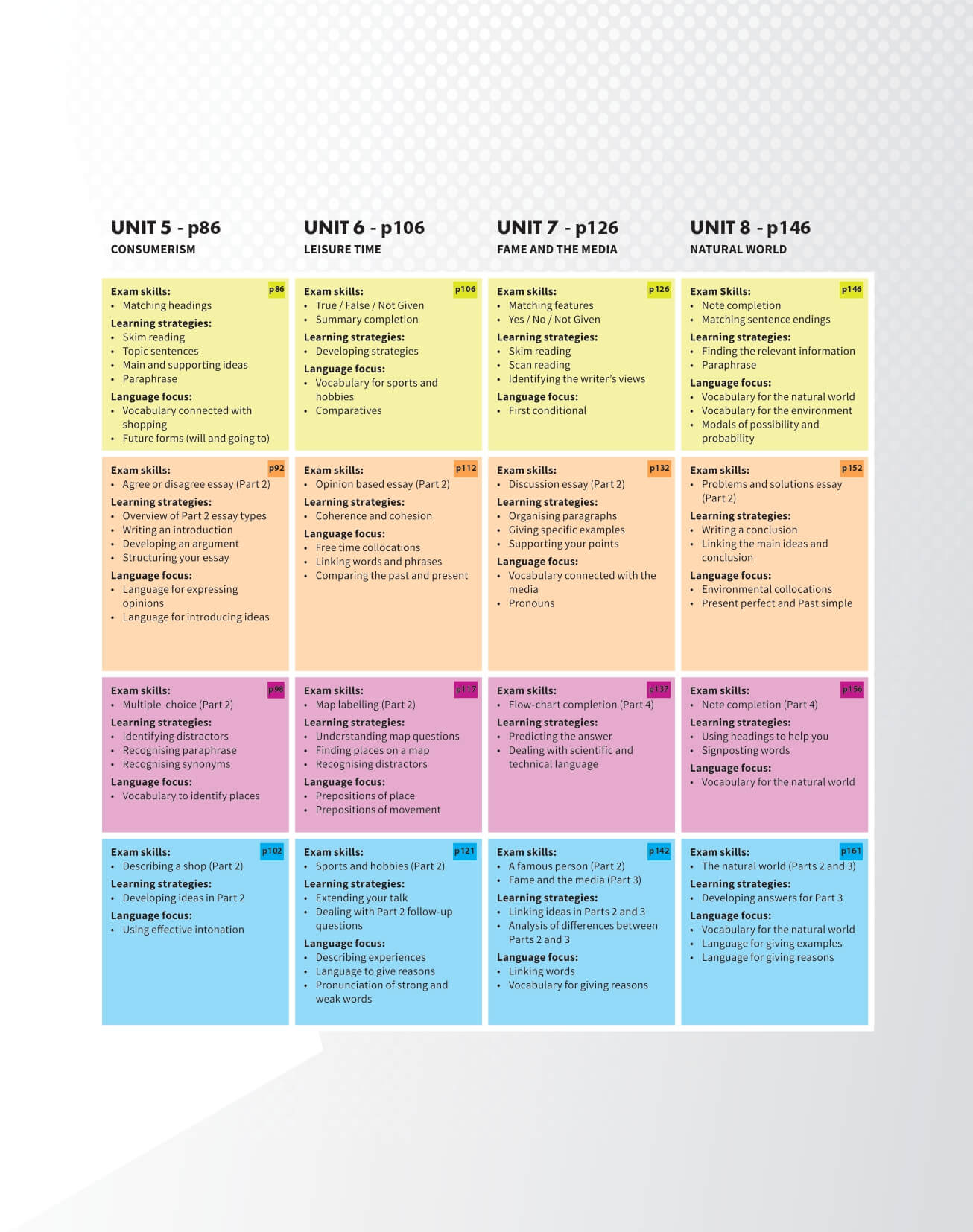 Mindset For IELTS level 1