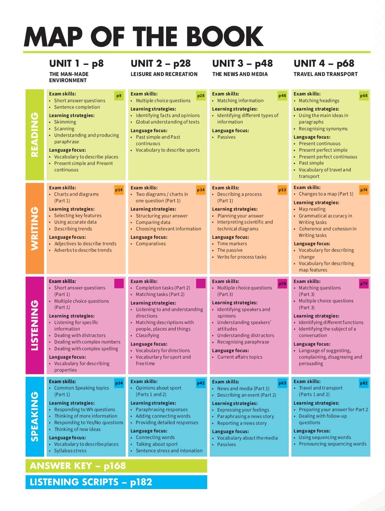 Mindset For IELTS level 2
