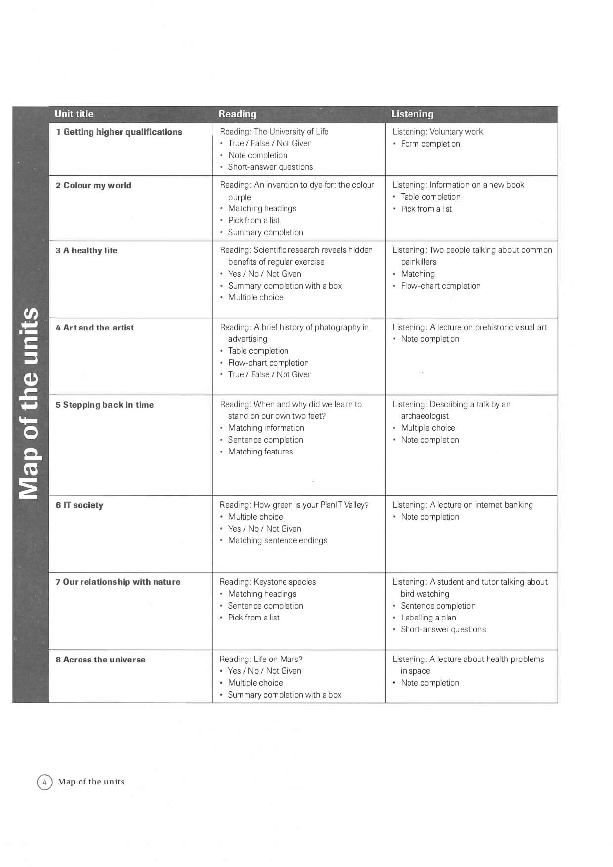 Complete IELTS 6.5-7.5