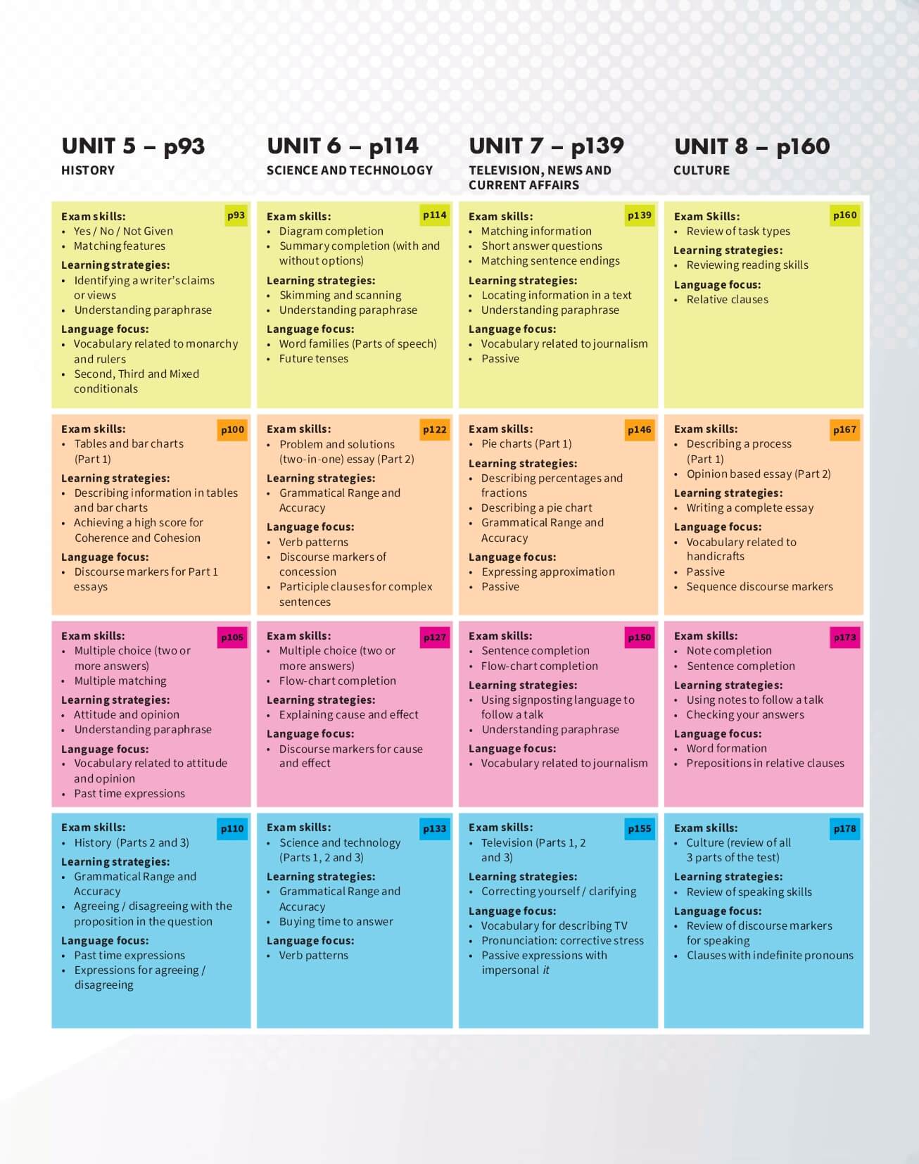Mindset For IELTS level 3