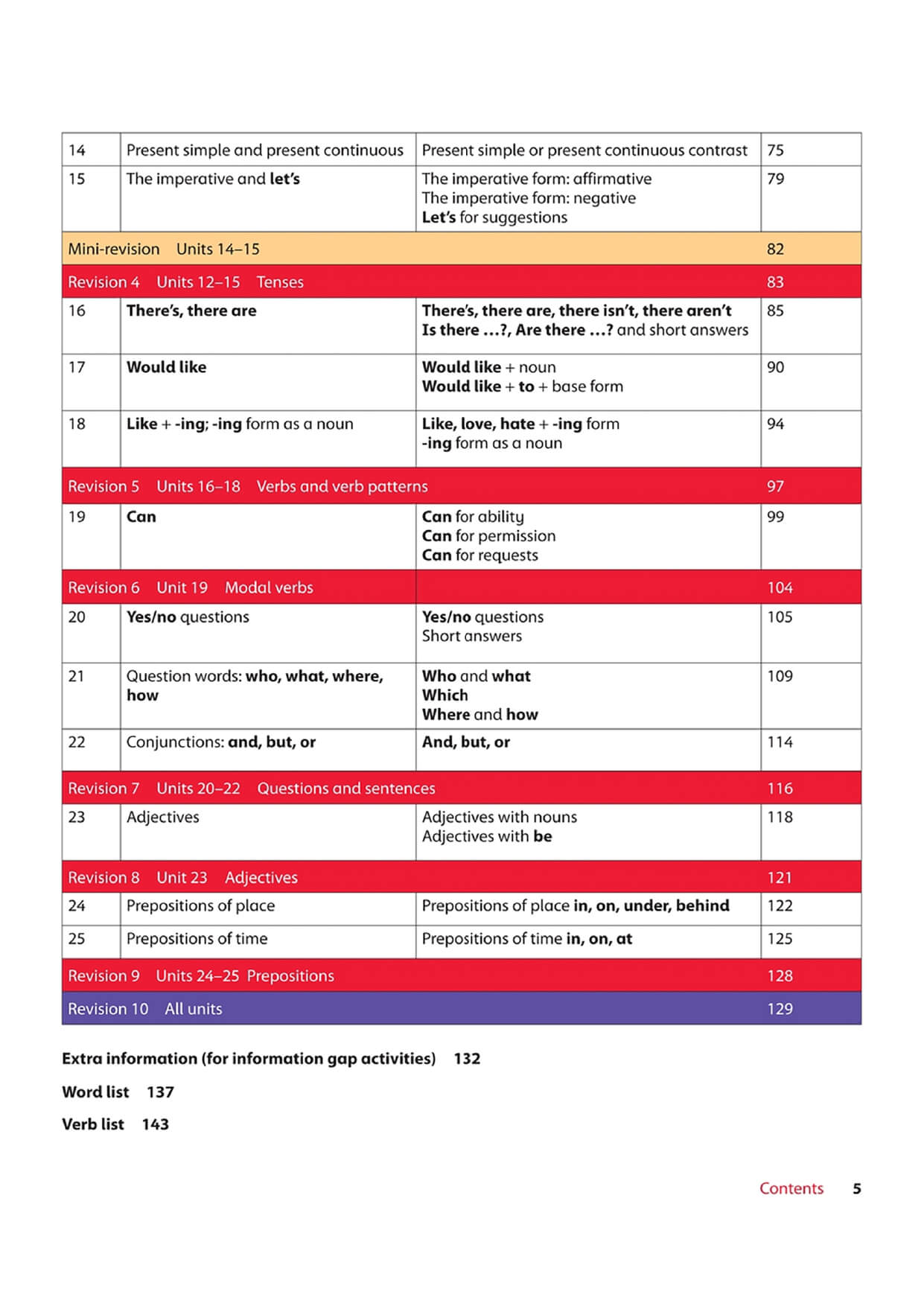 Oxford Grammar For Schools 1