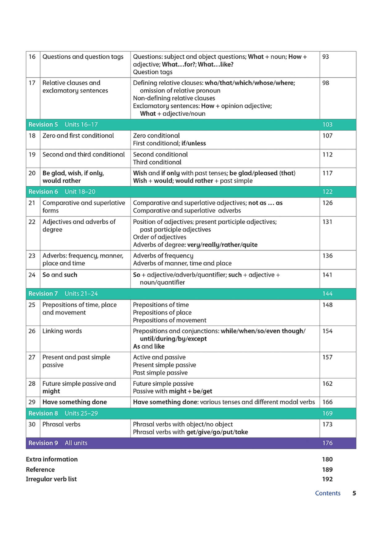 Oxford Grammar For School 5