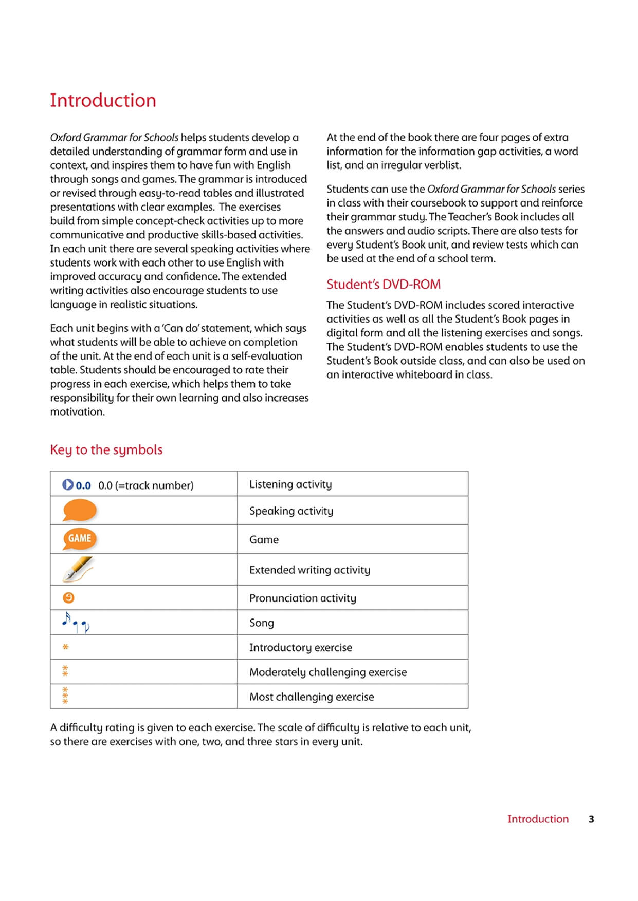 Oxford Grammar For School 3