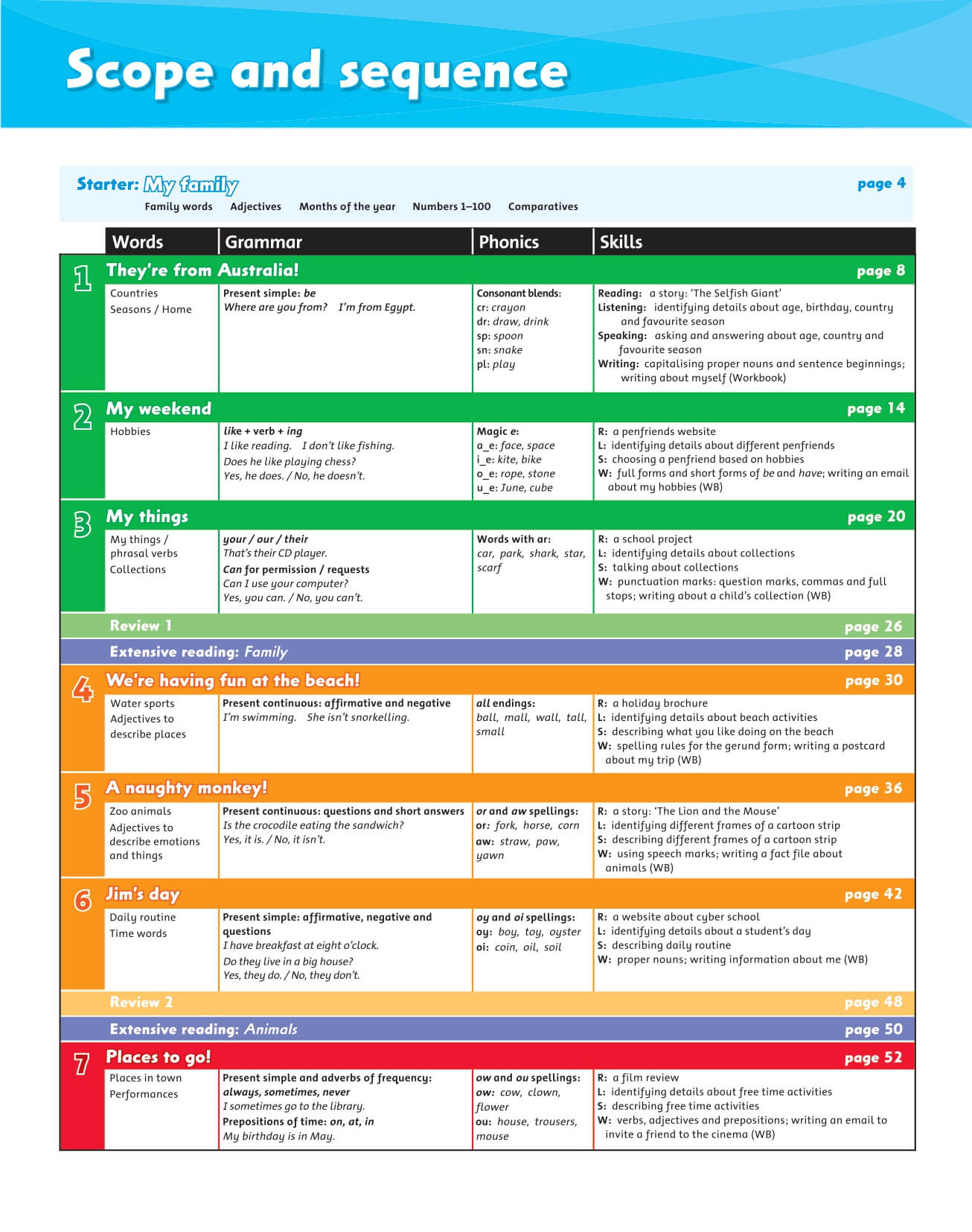 Family and Friends 3 Class Book