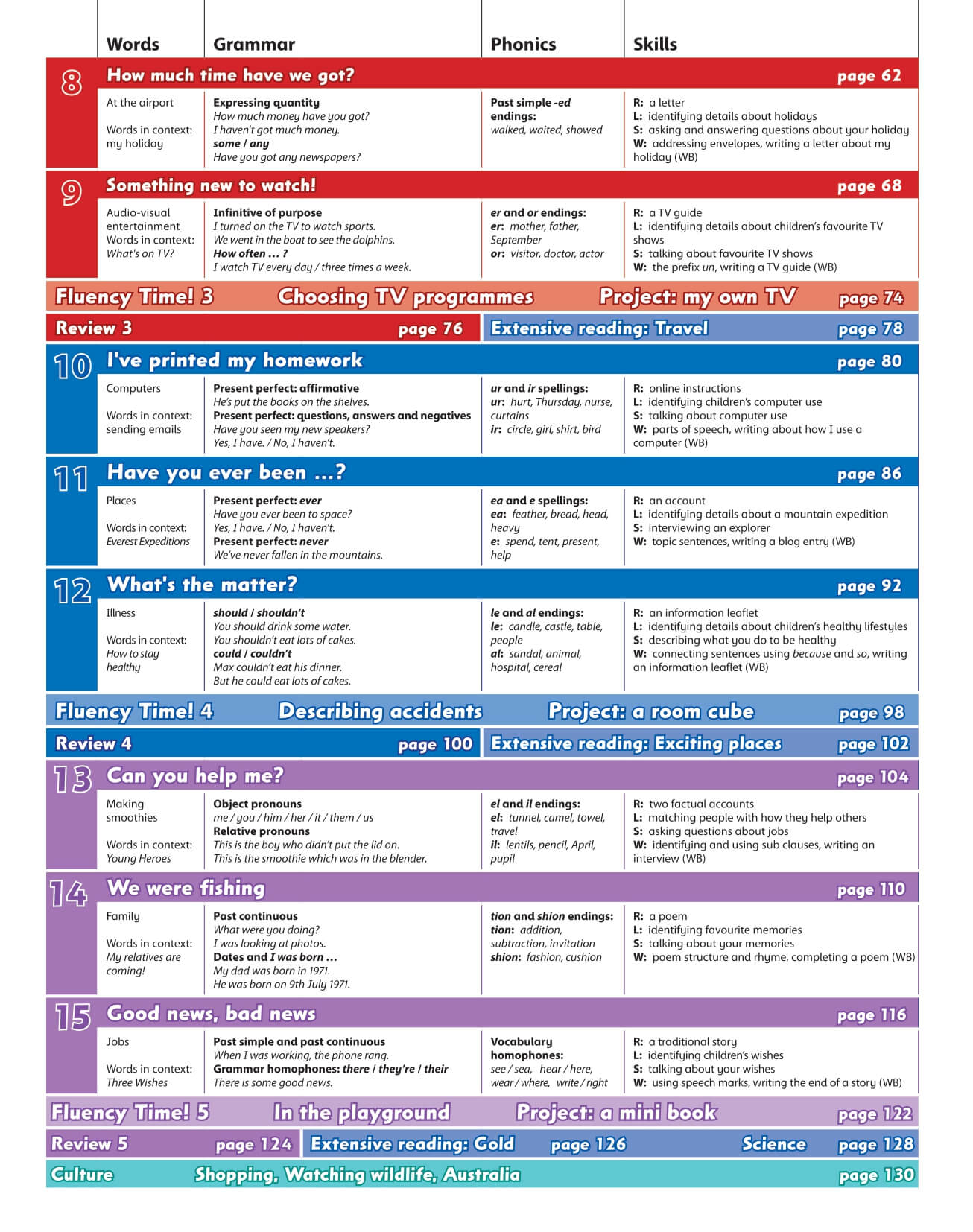 Combo 2 Sách Family and Friends 4  2nd  Class Book + Work Book