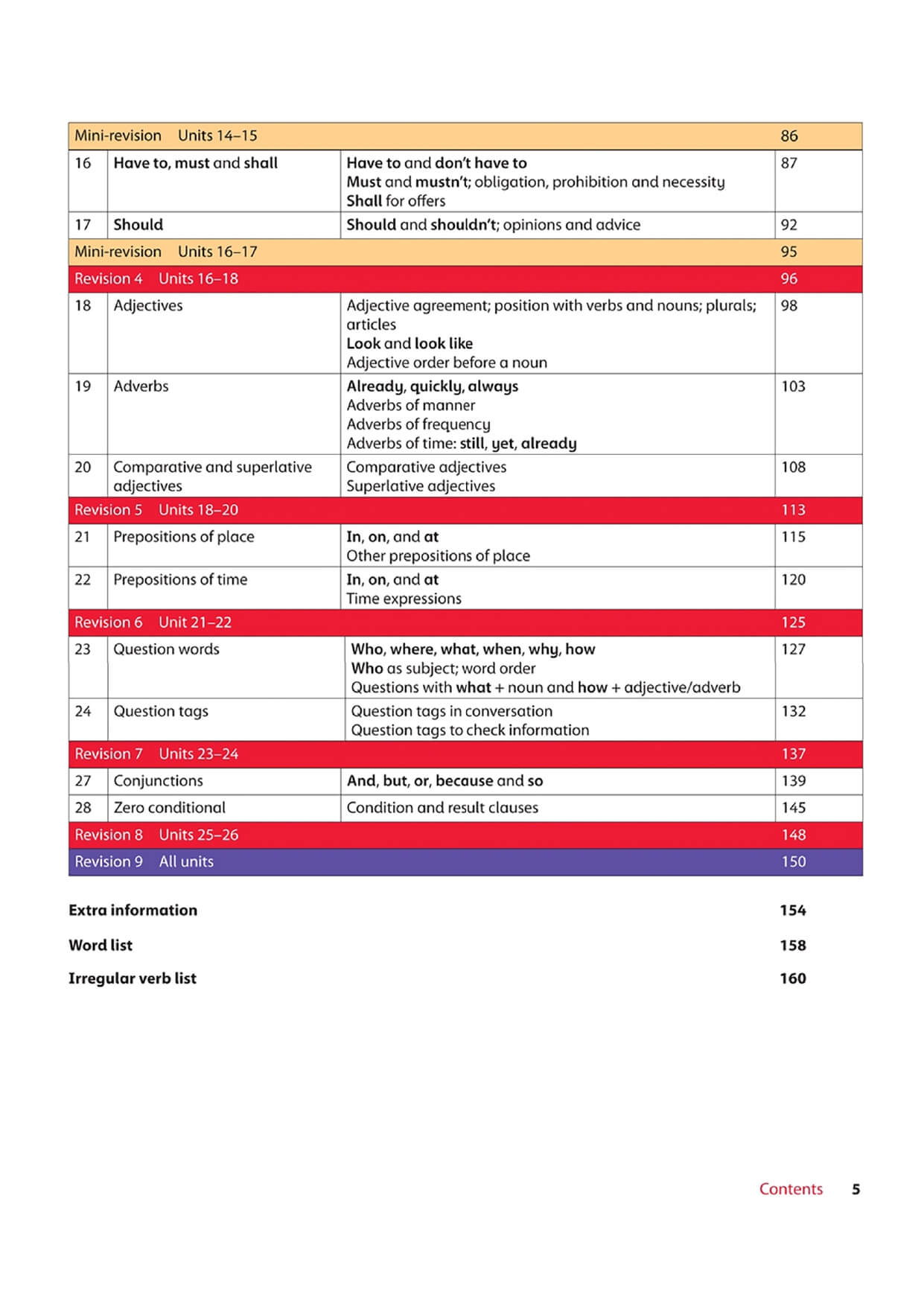 Oxford Grammar For School 3