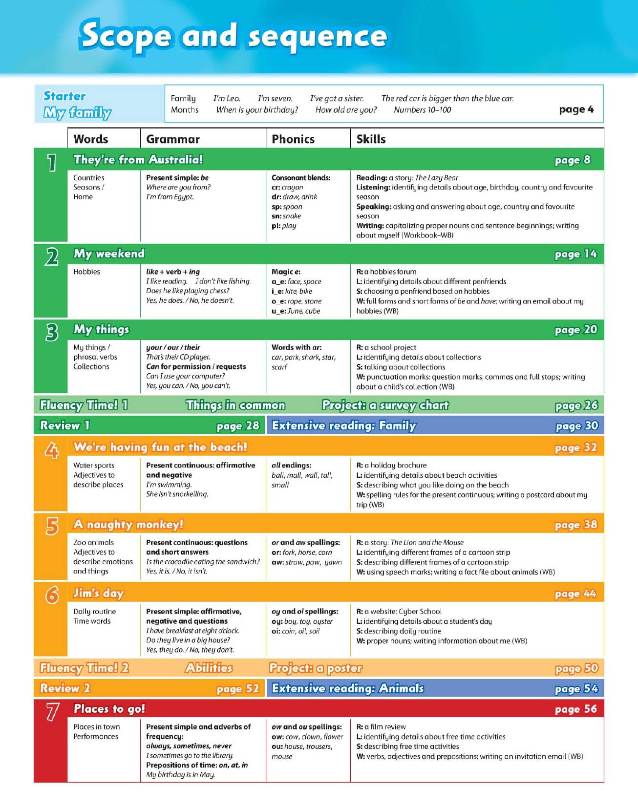 Combo 2 Sách Family and Friends 3  2nd Class Book + Work Book