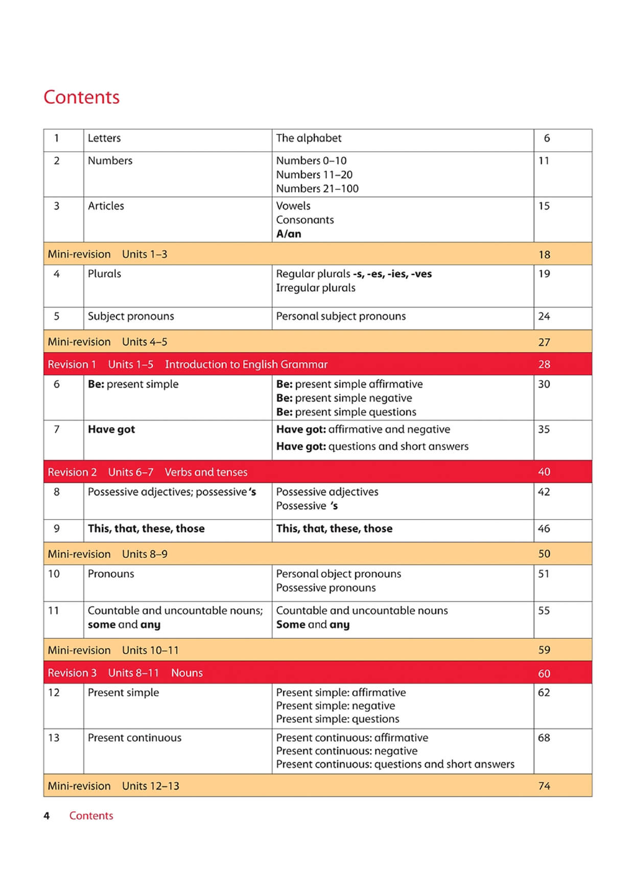 Oxford Grammar For Schools 1