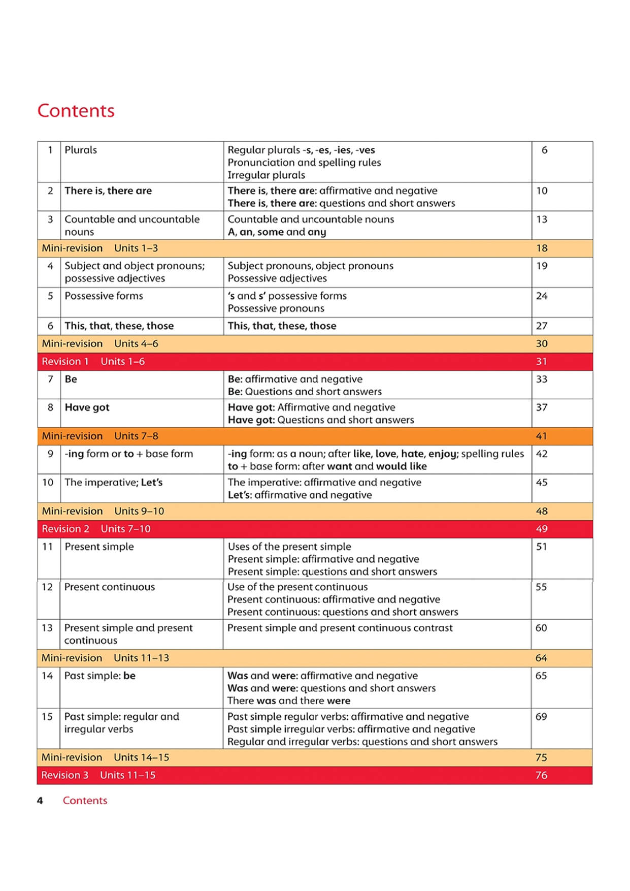 Oxford Grammar For School 2