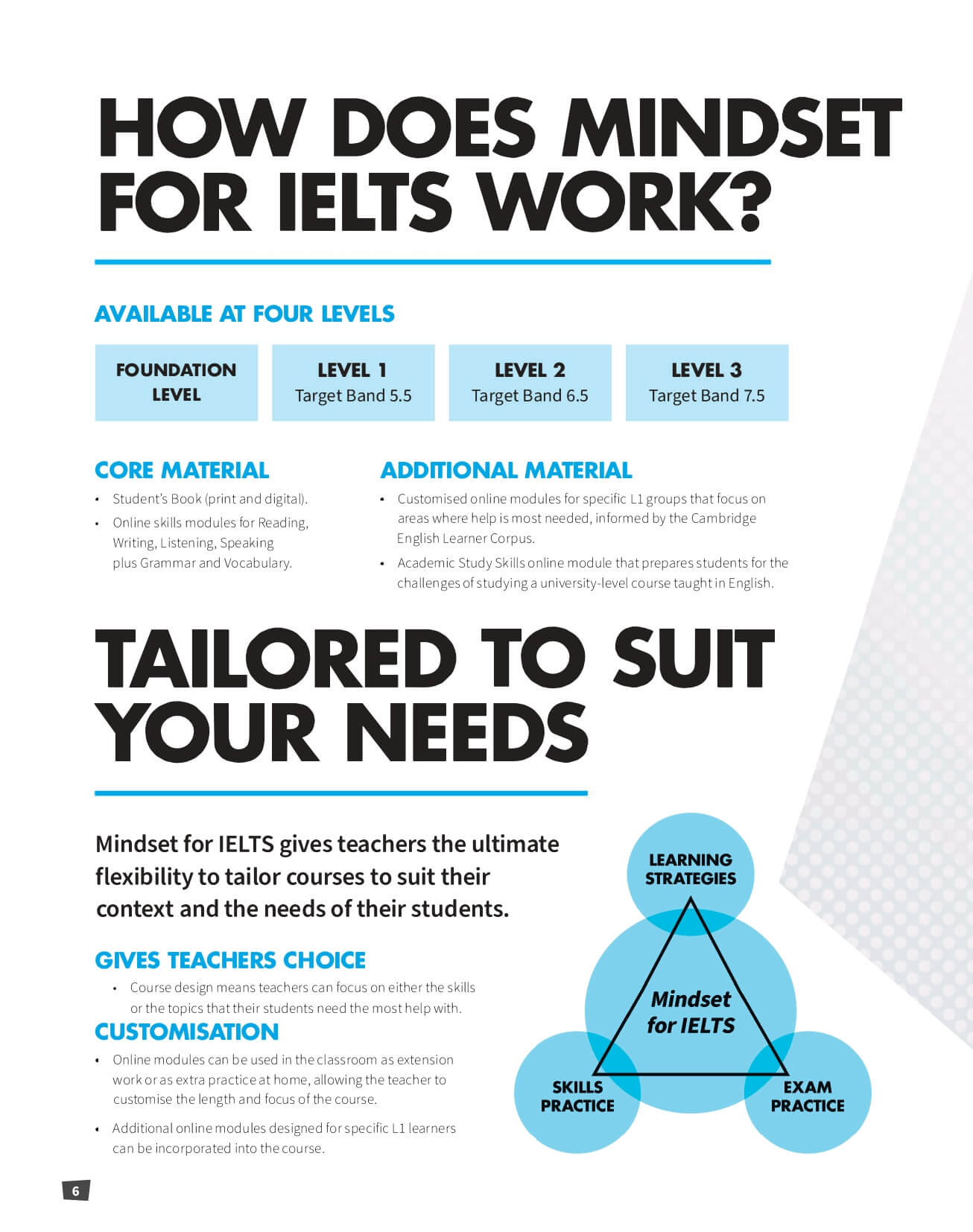 Mindset For IELTS Foundation
