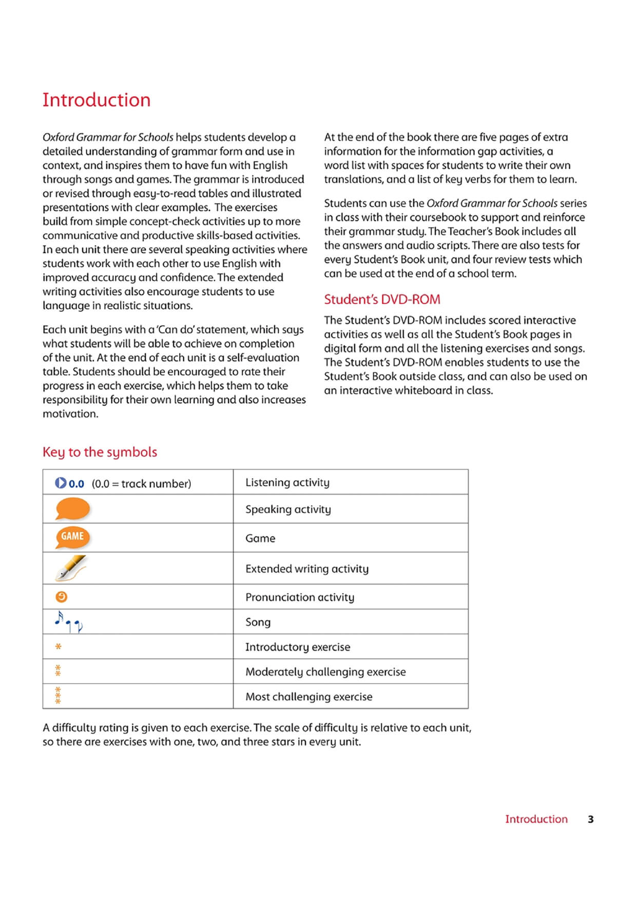 Oxford Grammar For Schools 1