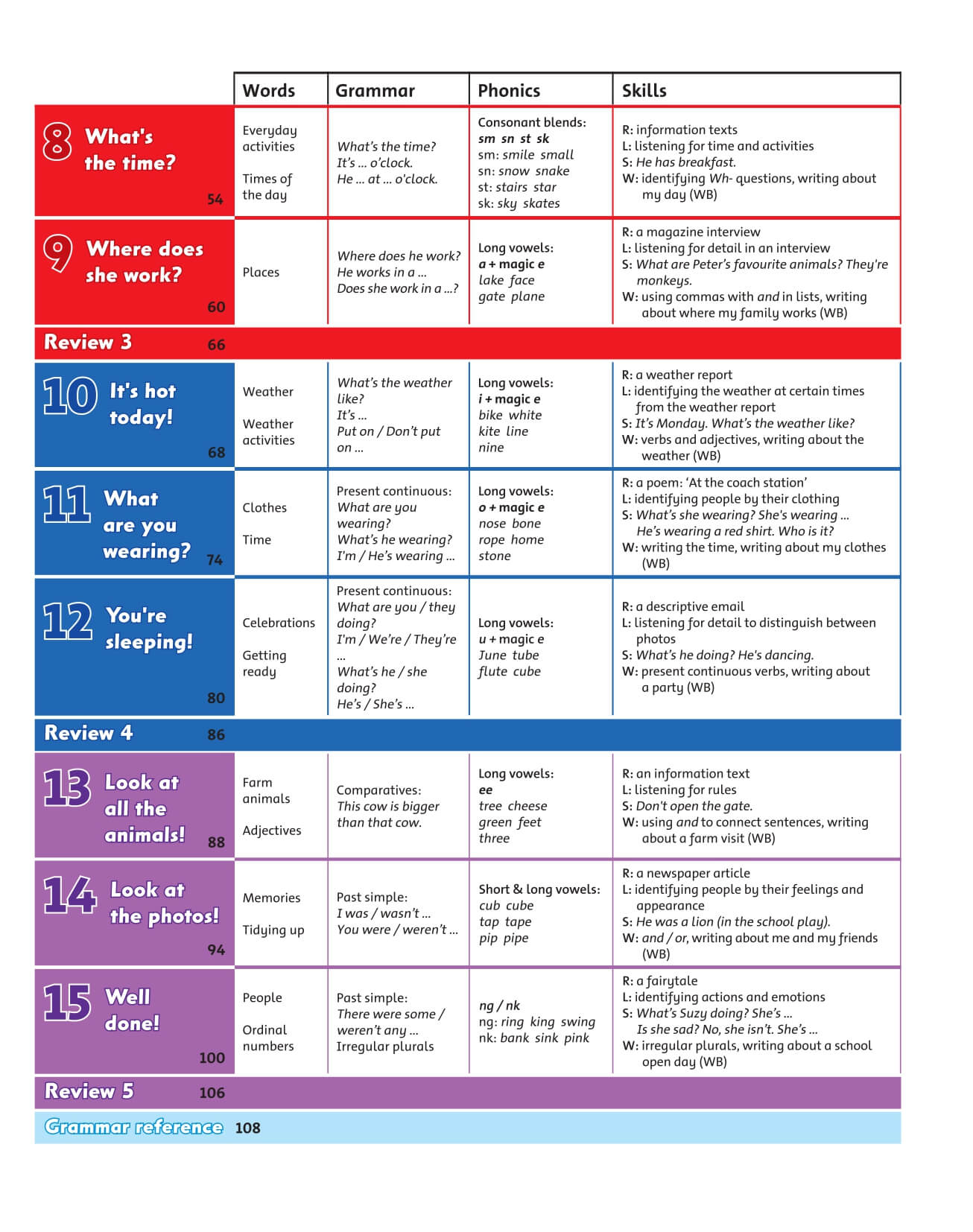 Combo 2 Sách Family and Friends 2 Class Book + Work Book