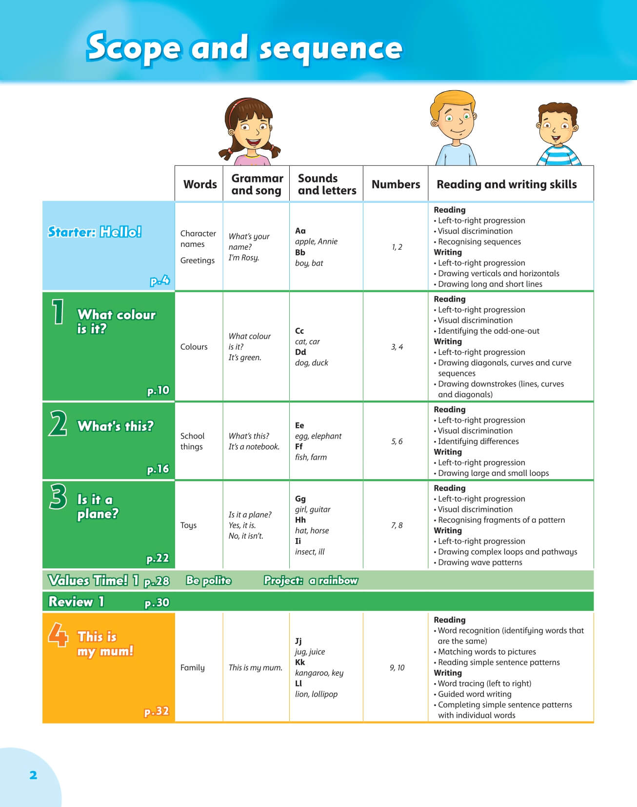 Family and Friends Starter Class Book  2nd