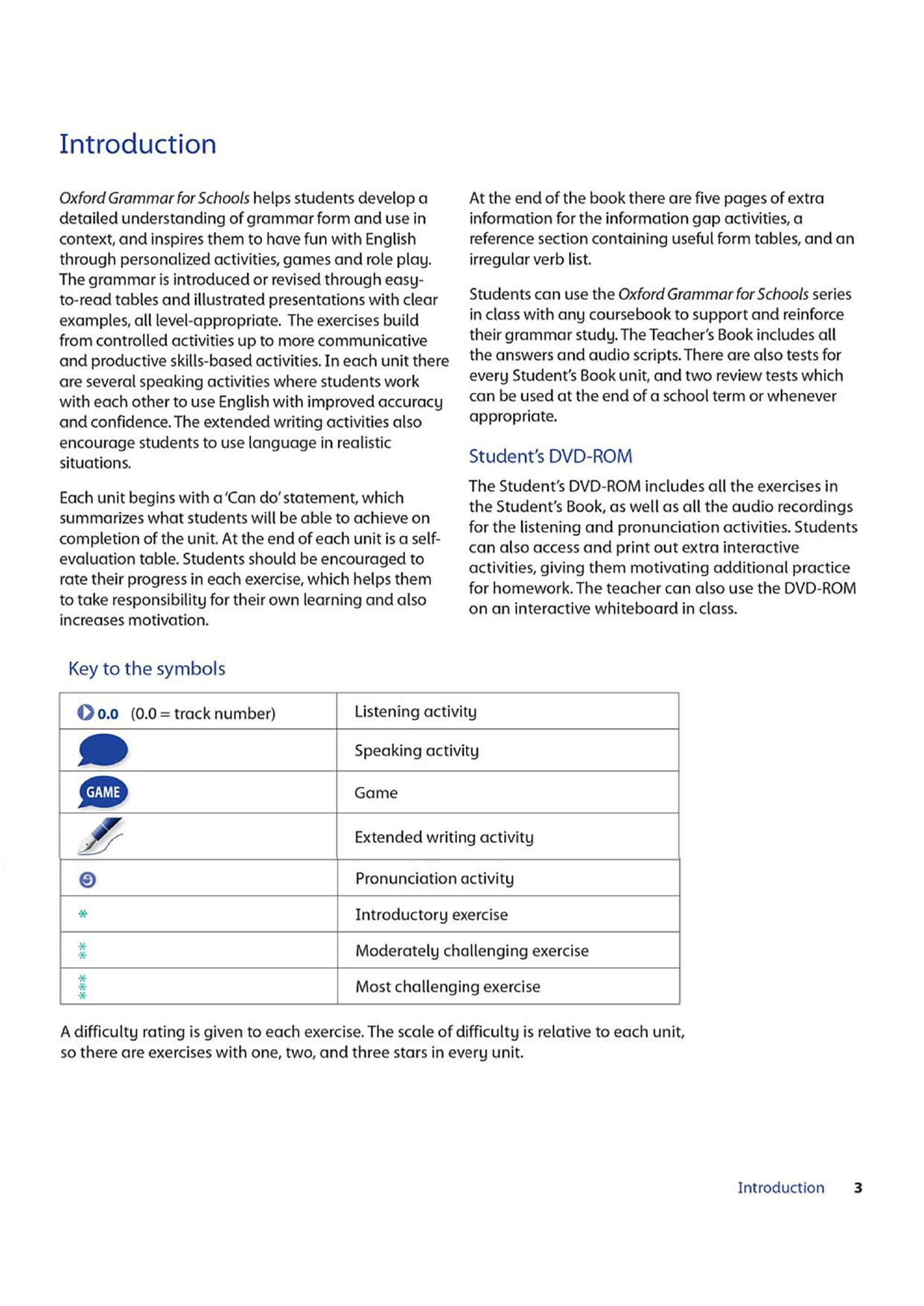 Oxford Grammar For School 4