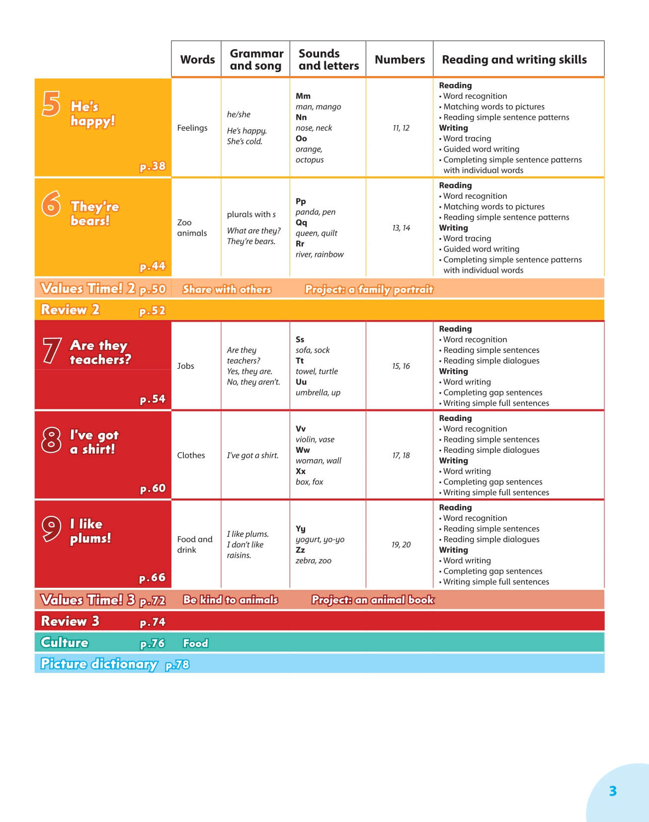 Family and Friends Starter Class Book  2nd