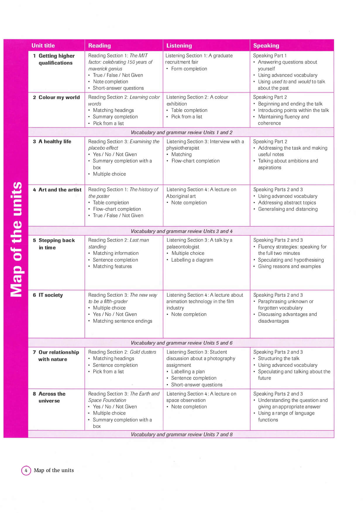 Complete IELTS 6.5-7.5