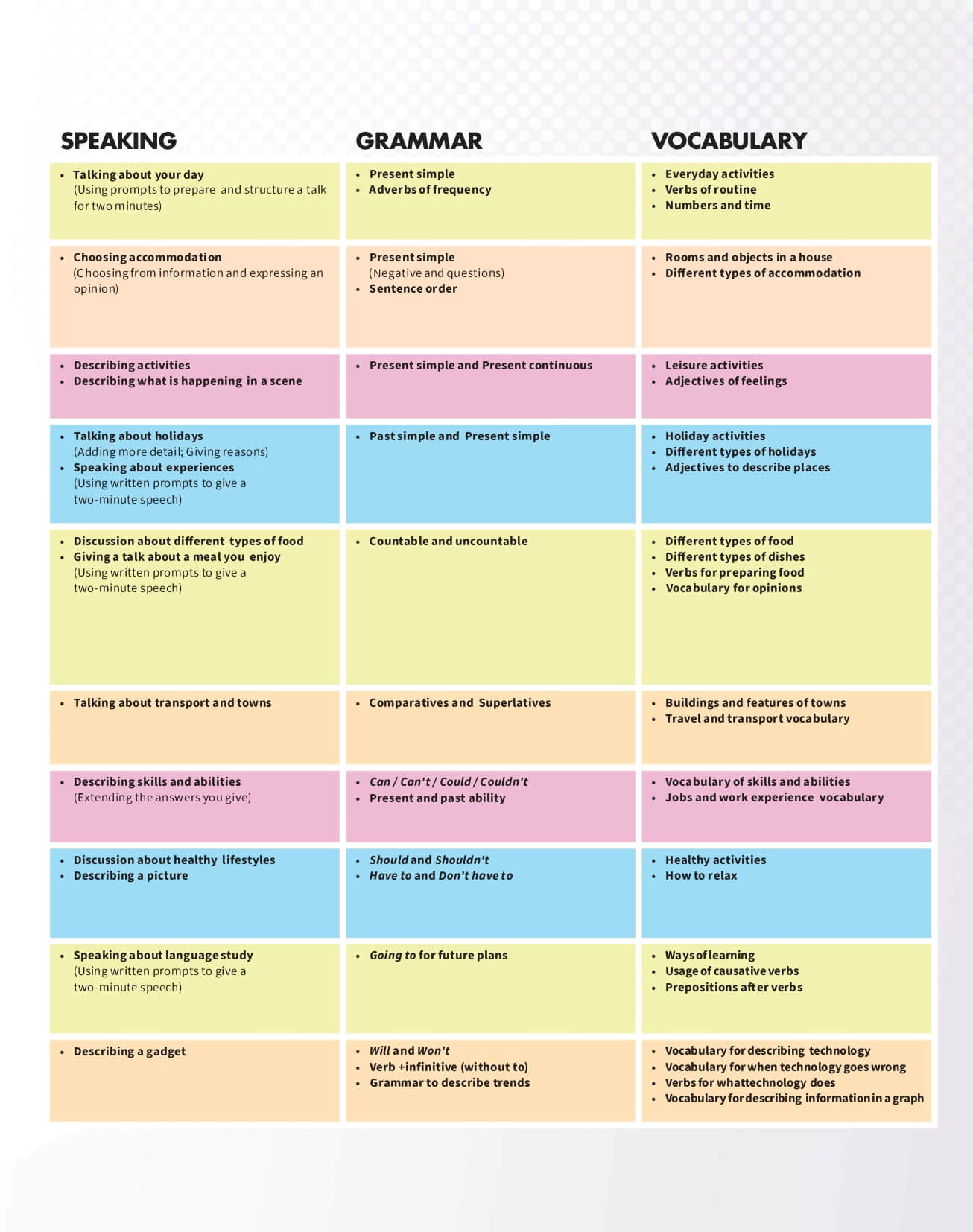 Mindset For IELTS Foundation