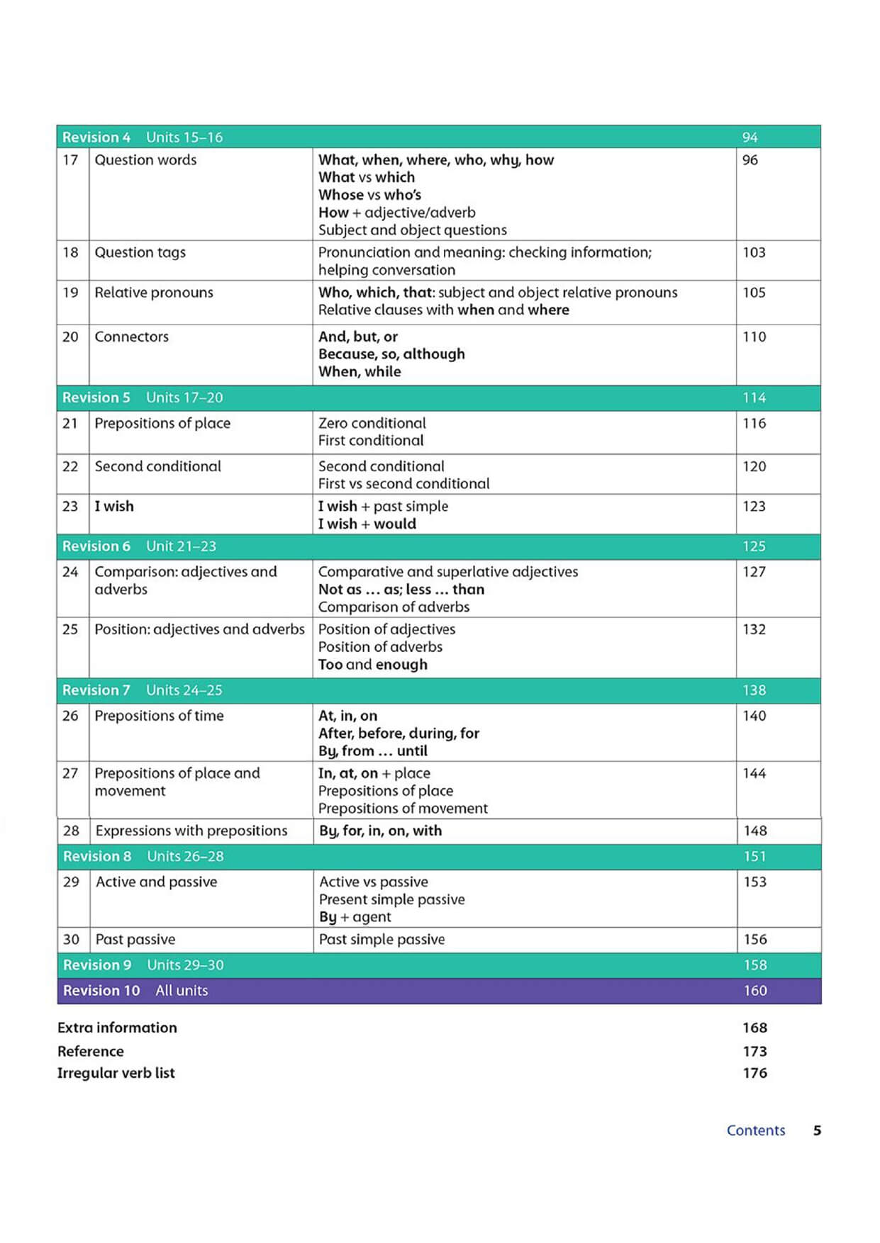 Oxford Grammar For School 4
