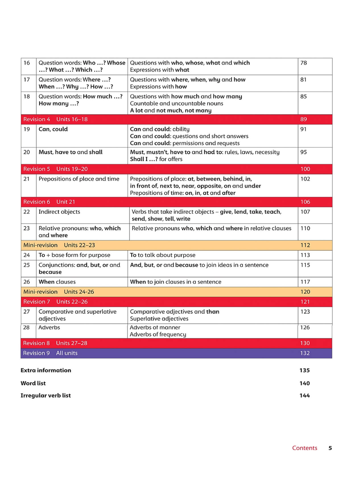 Oxford Grammar For School 2