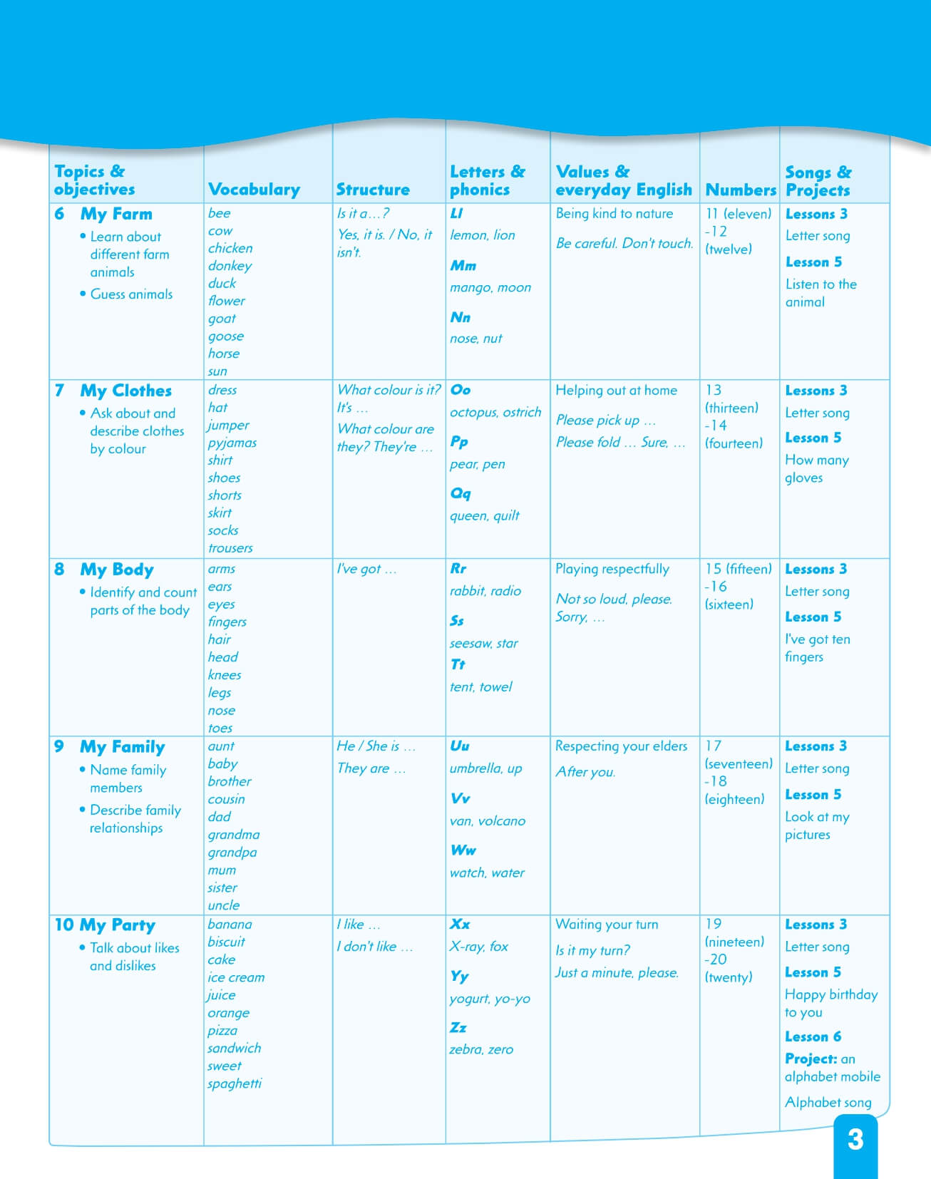 First Friends 2nd Activity Book Tập 1