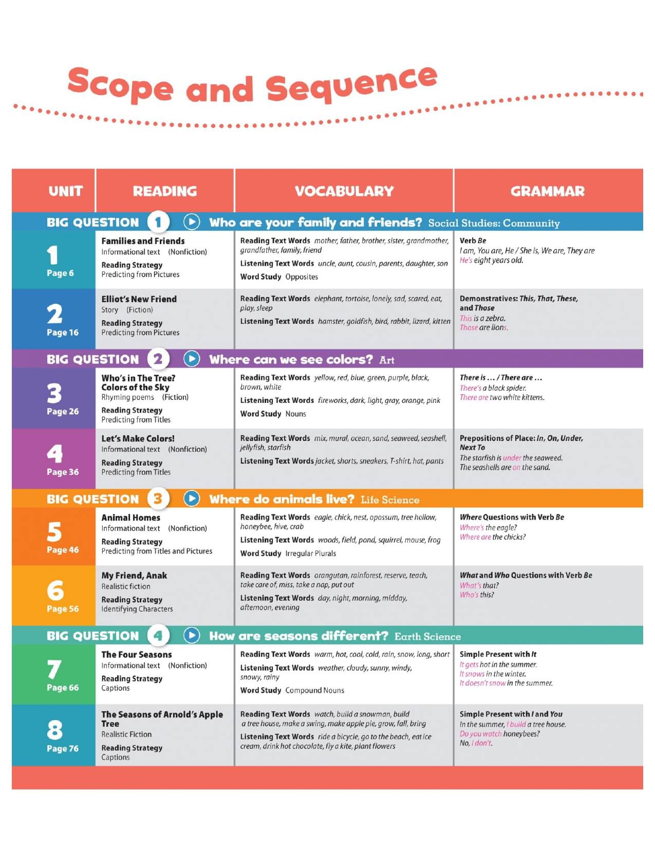 Oxford Discover 2nd Student Book Tập 1