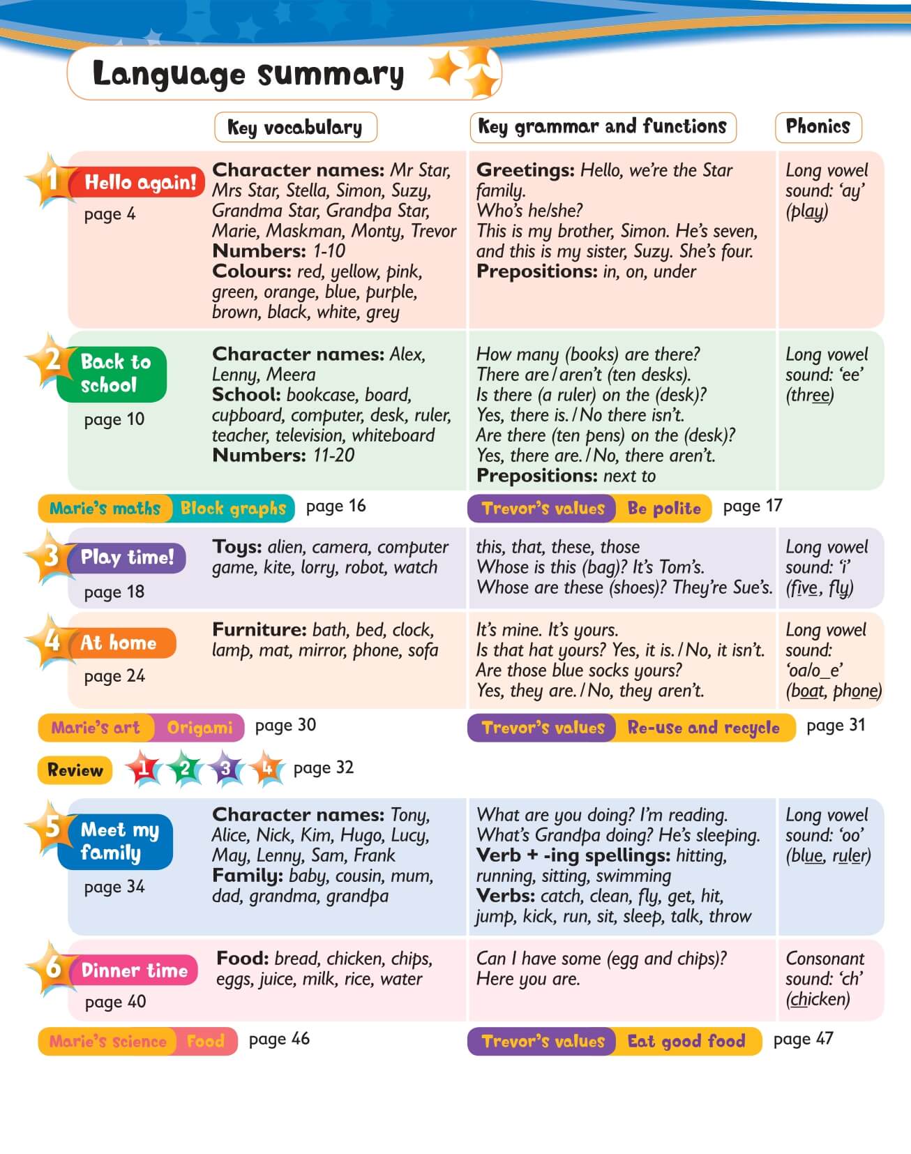 Combo 2 Sách Kid's Box  Pupil's Book + Activity Book Tập 2