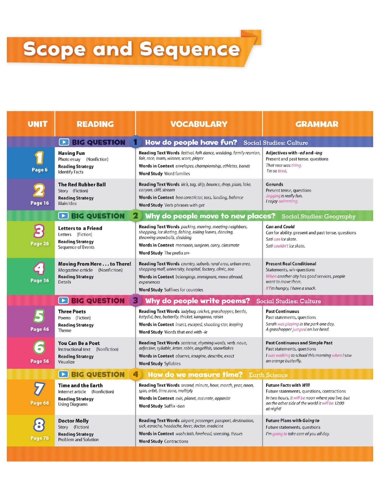 Oxford Discover Student Book Tập 3