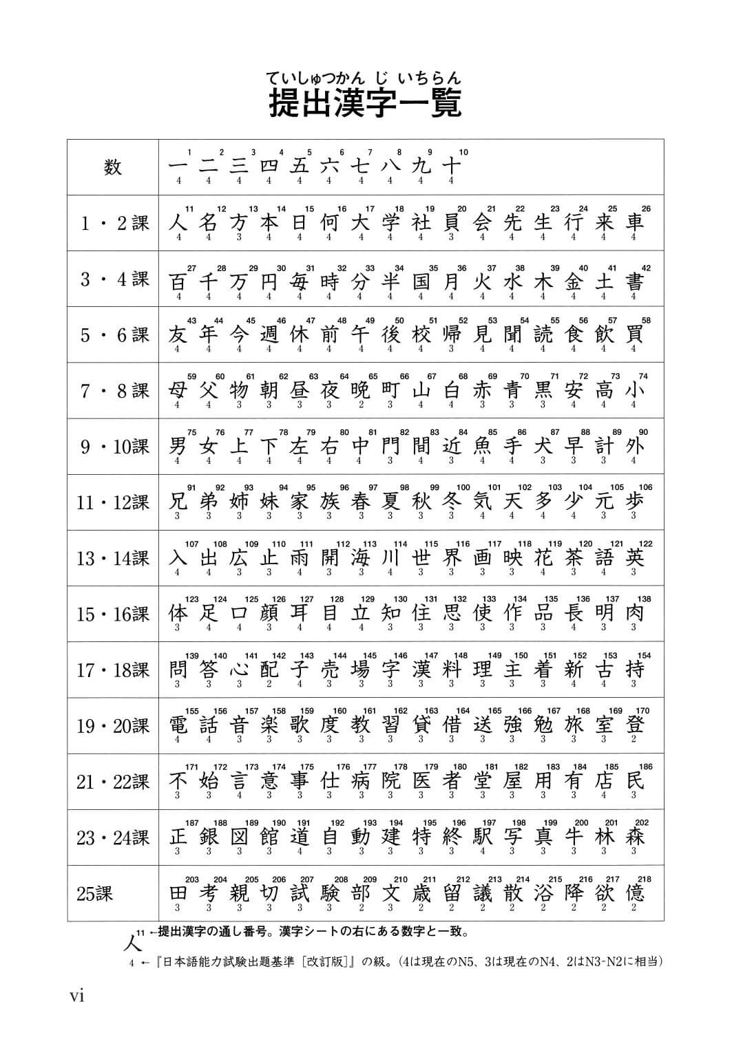 Minna No Nihongo - Sơ Cấp - Bài Tập Chữ Hán Tập 1 (Bản mới)
