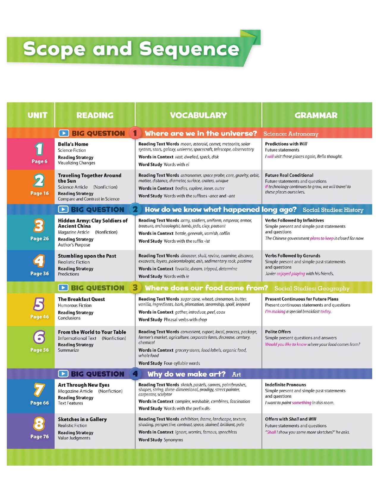 Combo 2 Sách Oxford Discover  Student Book + Work Book Tập 4