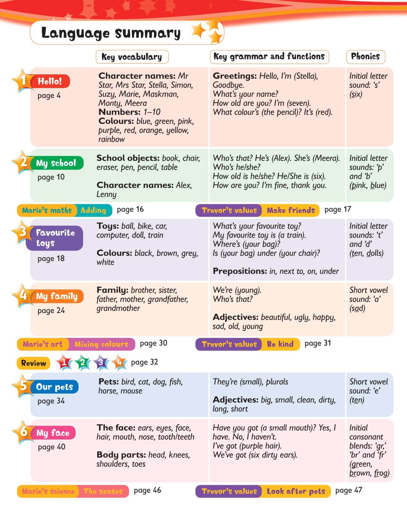 Combo 2 Sách Kid's Box  Pupil's Book + Activity Tập 1