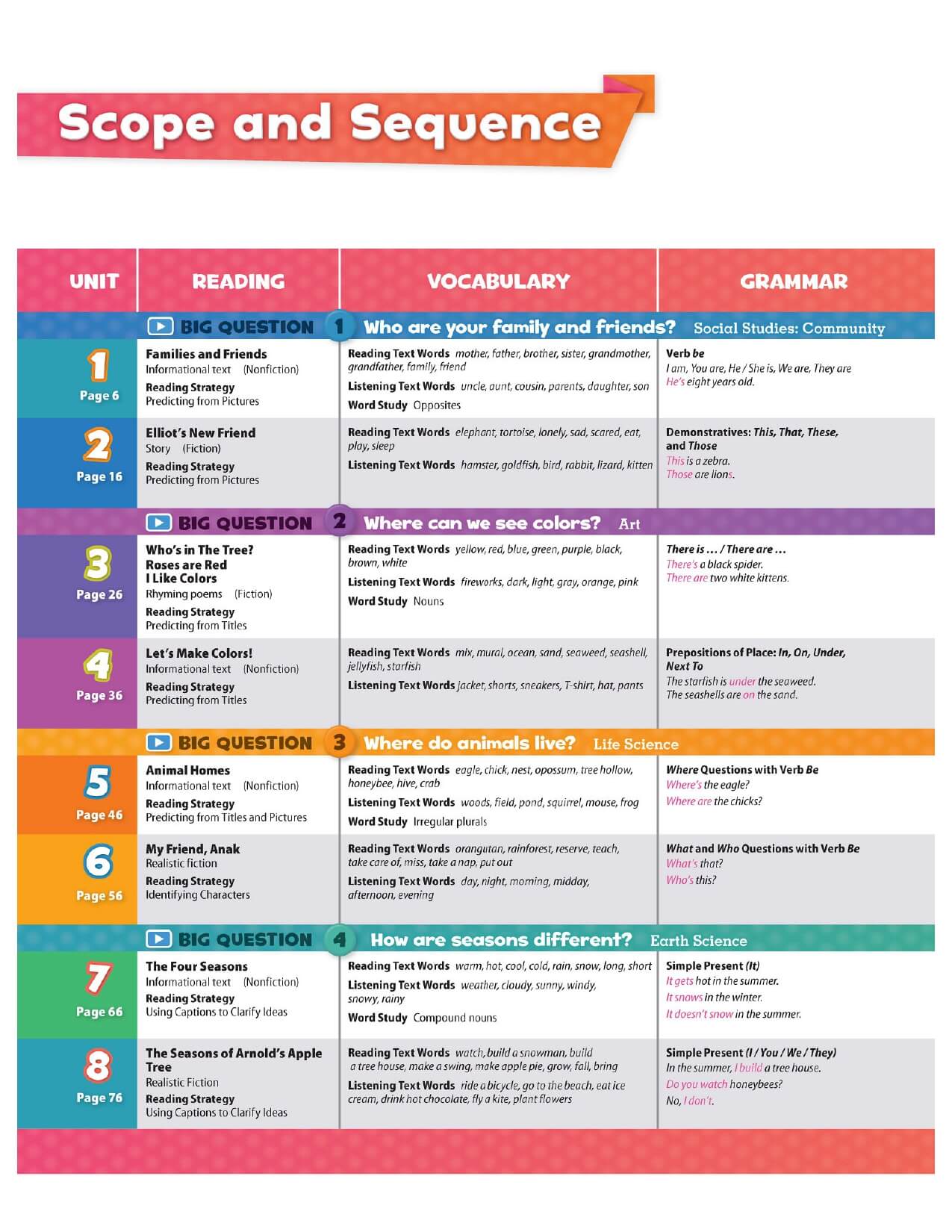 Oxford Discover Student Book Tập 1