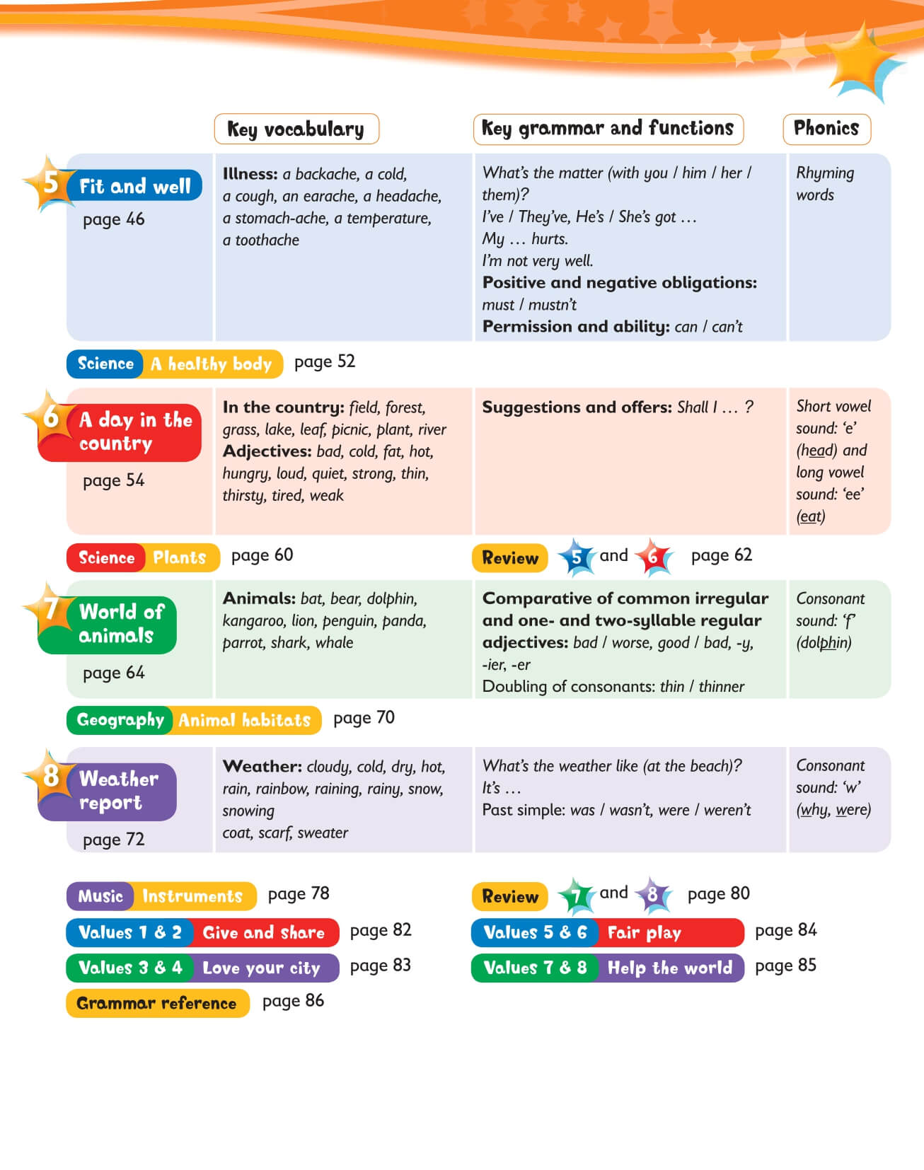 Kid's Box 3 Pupil's Book