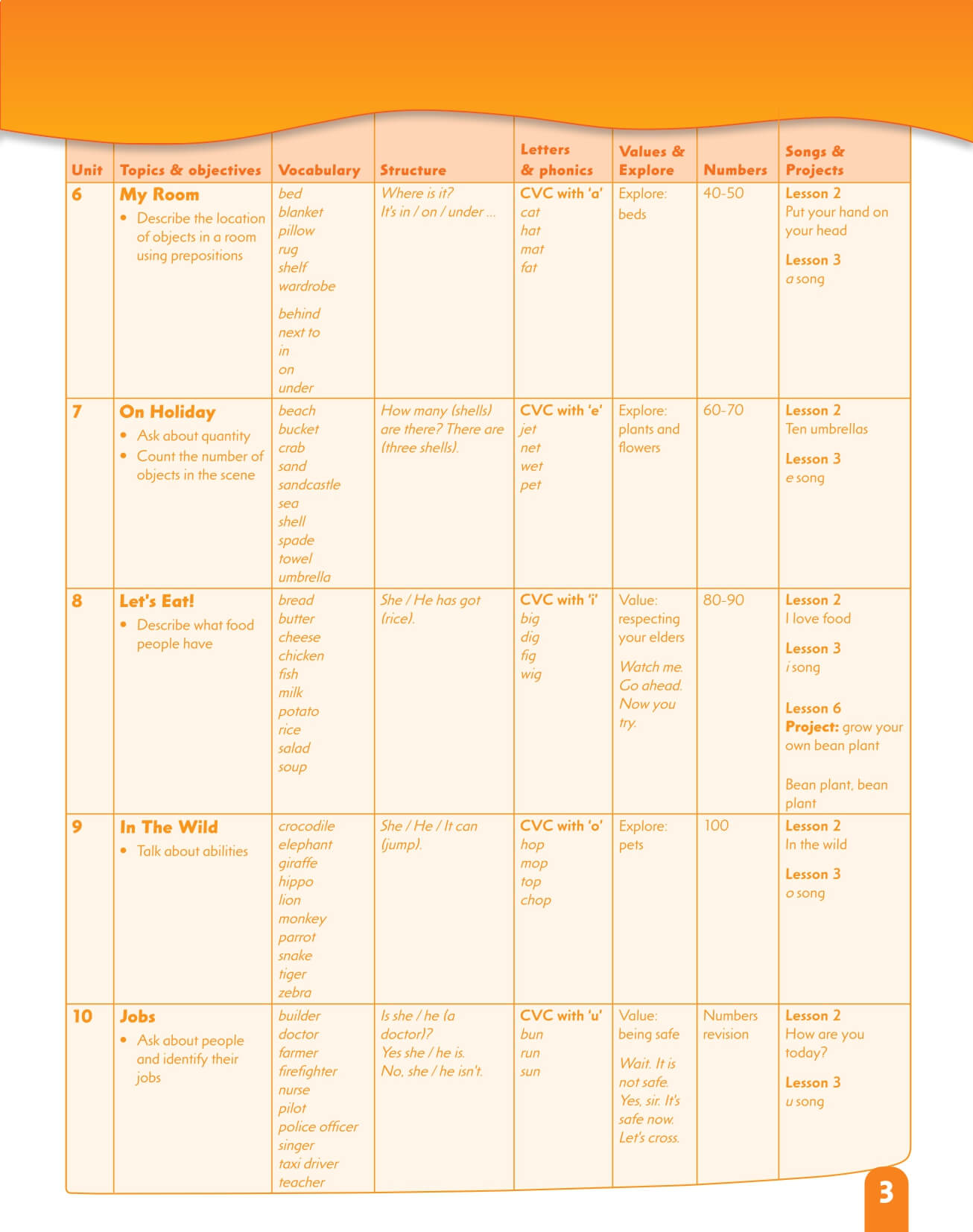 First Friends 2nd Class Book Tập 2