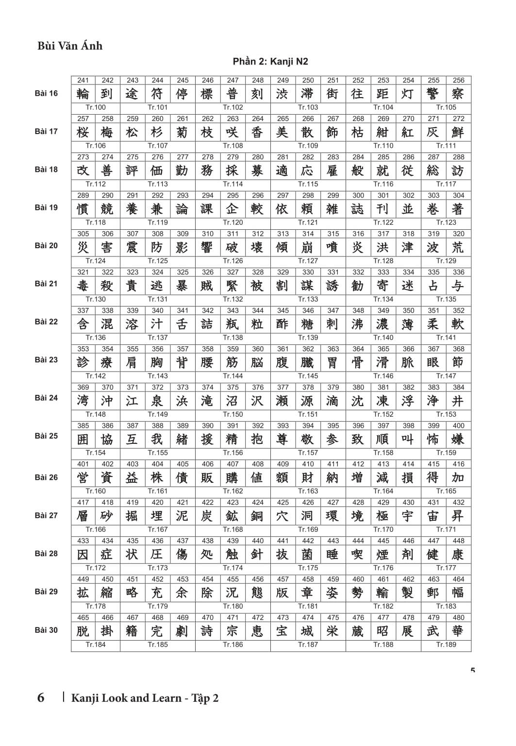 Kanji Look and Learn tập 2 (N3-N2)
