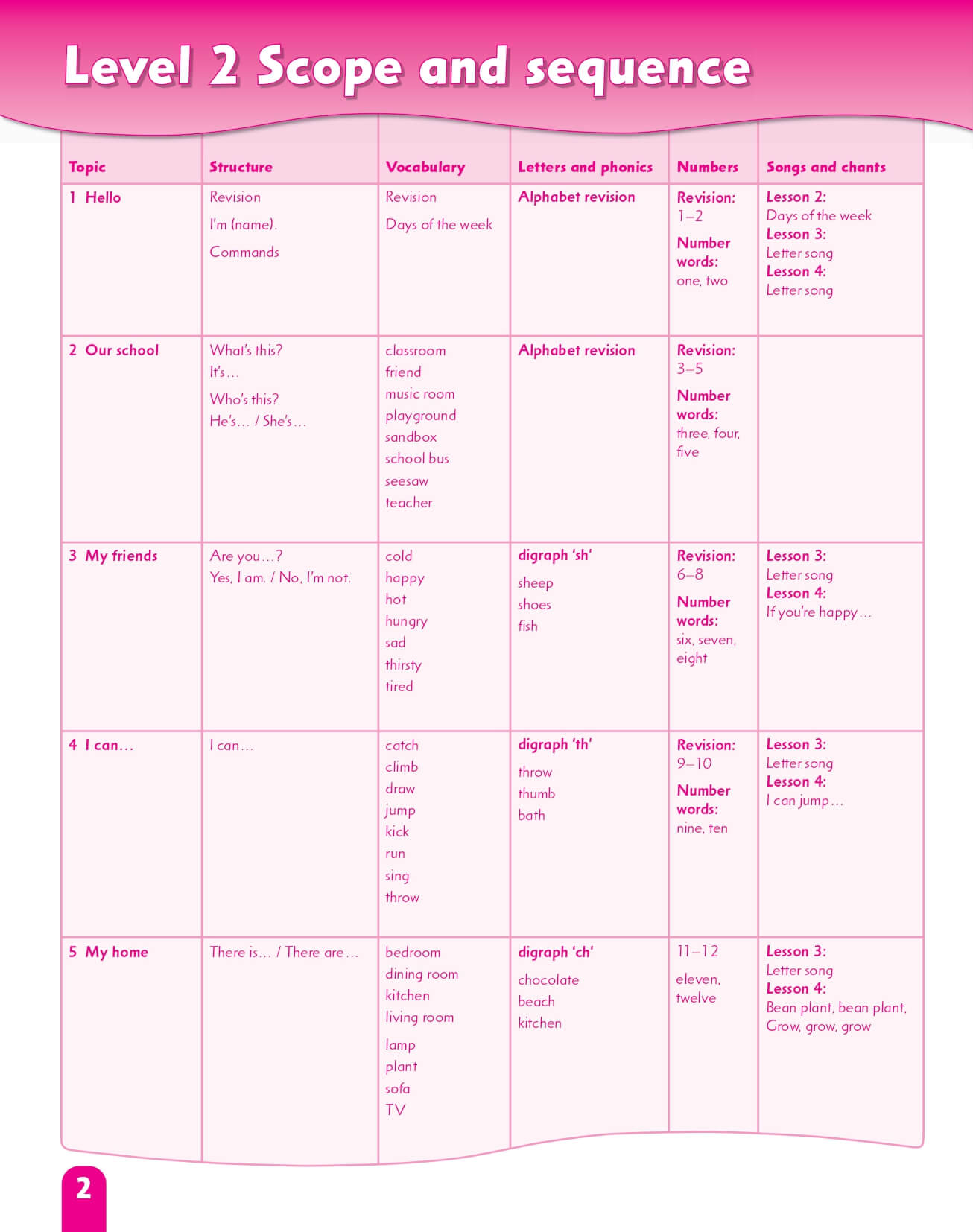 First Friends  Activity Book Tập 2