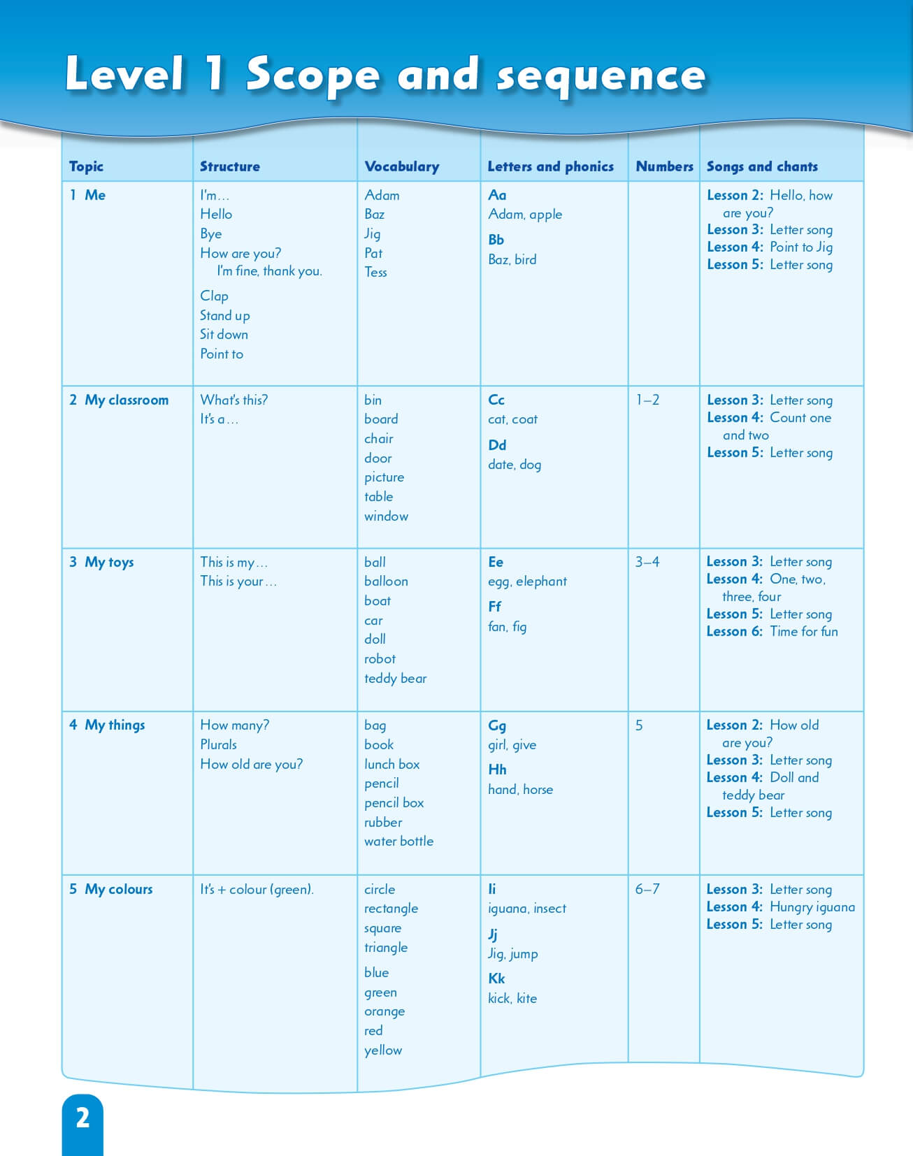 First Friends  Class Book  Tập 1