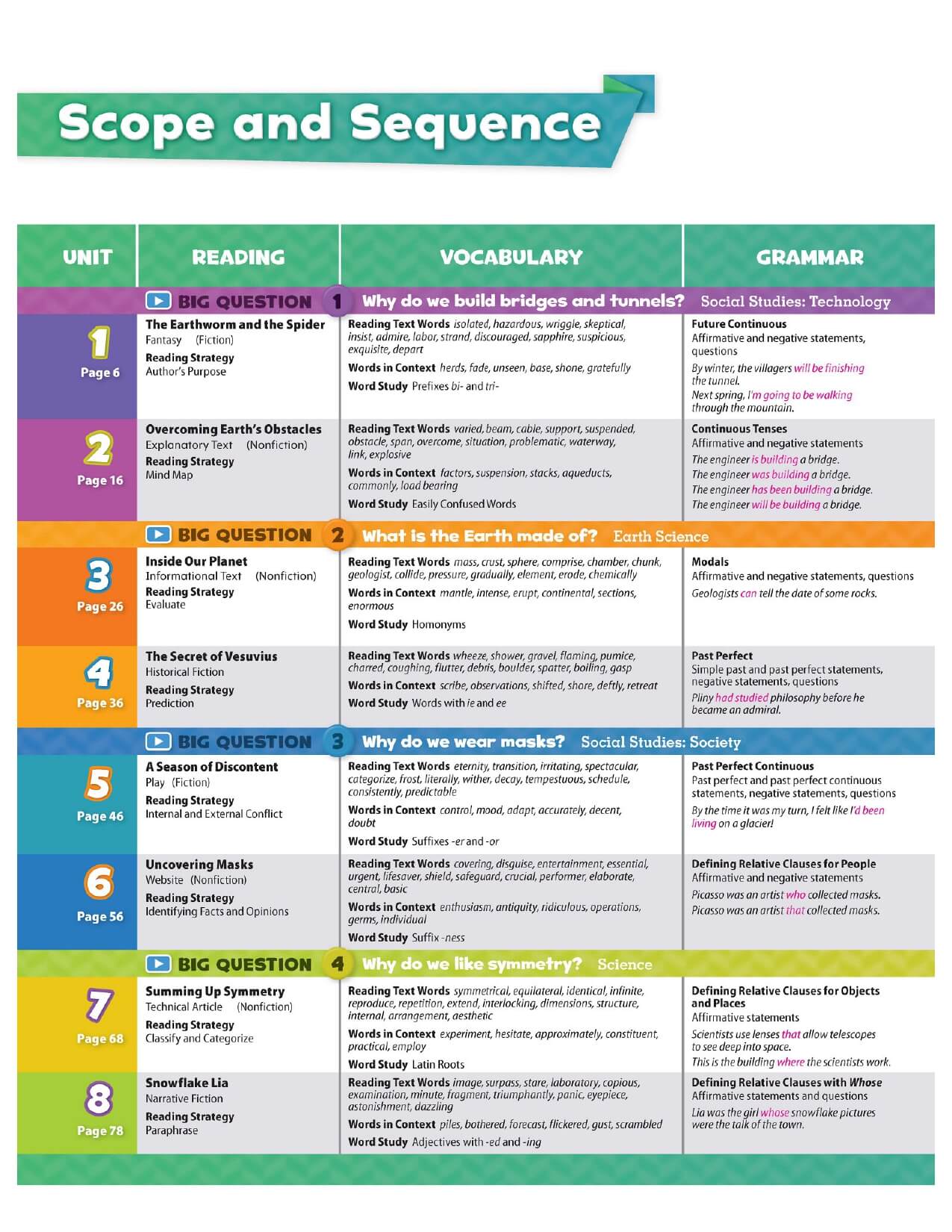 Oxford Discover 6 Student Book