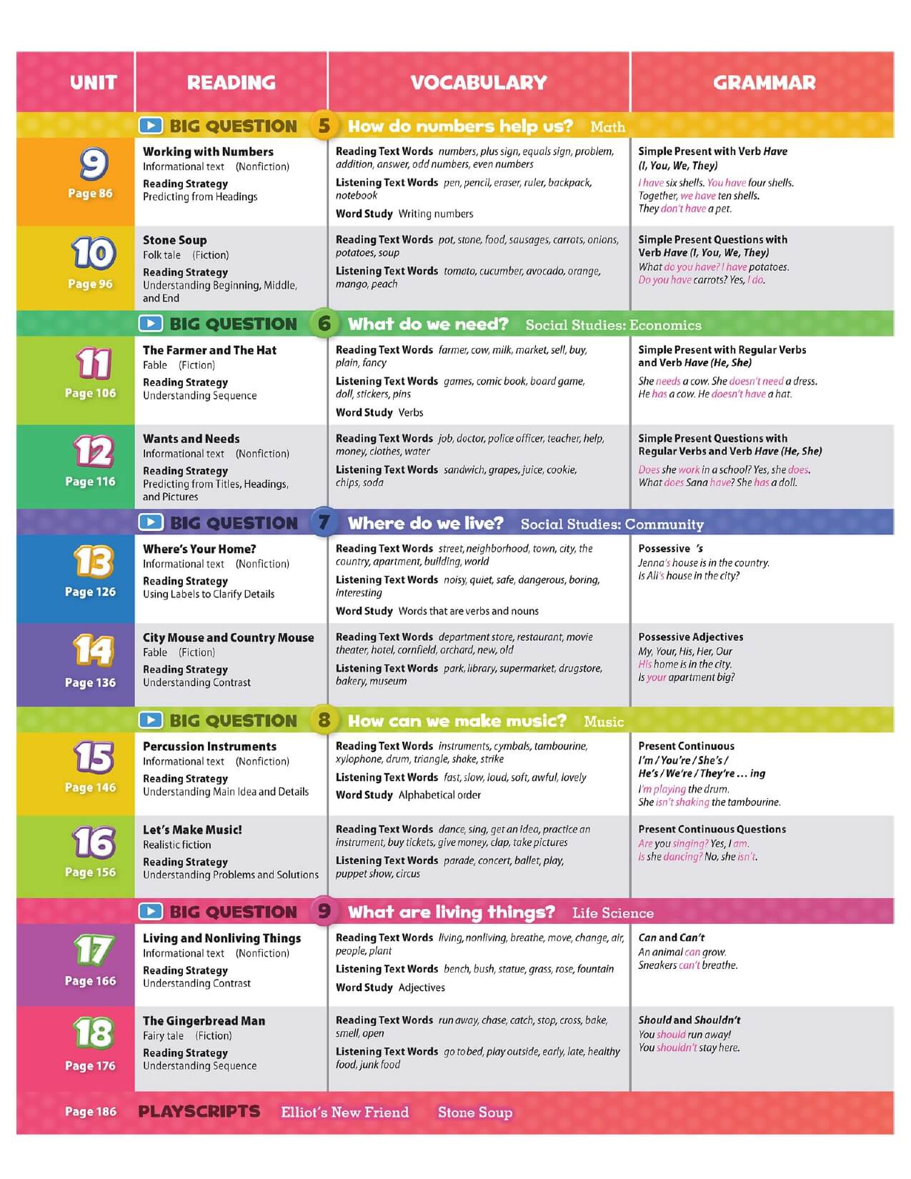 Oxford Discover Student Book Tập 1