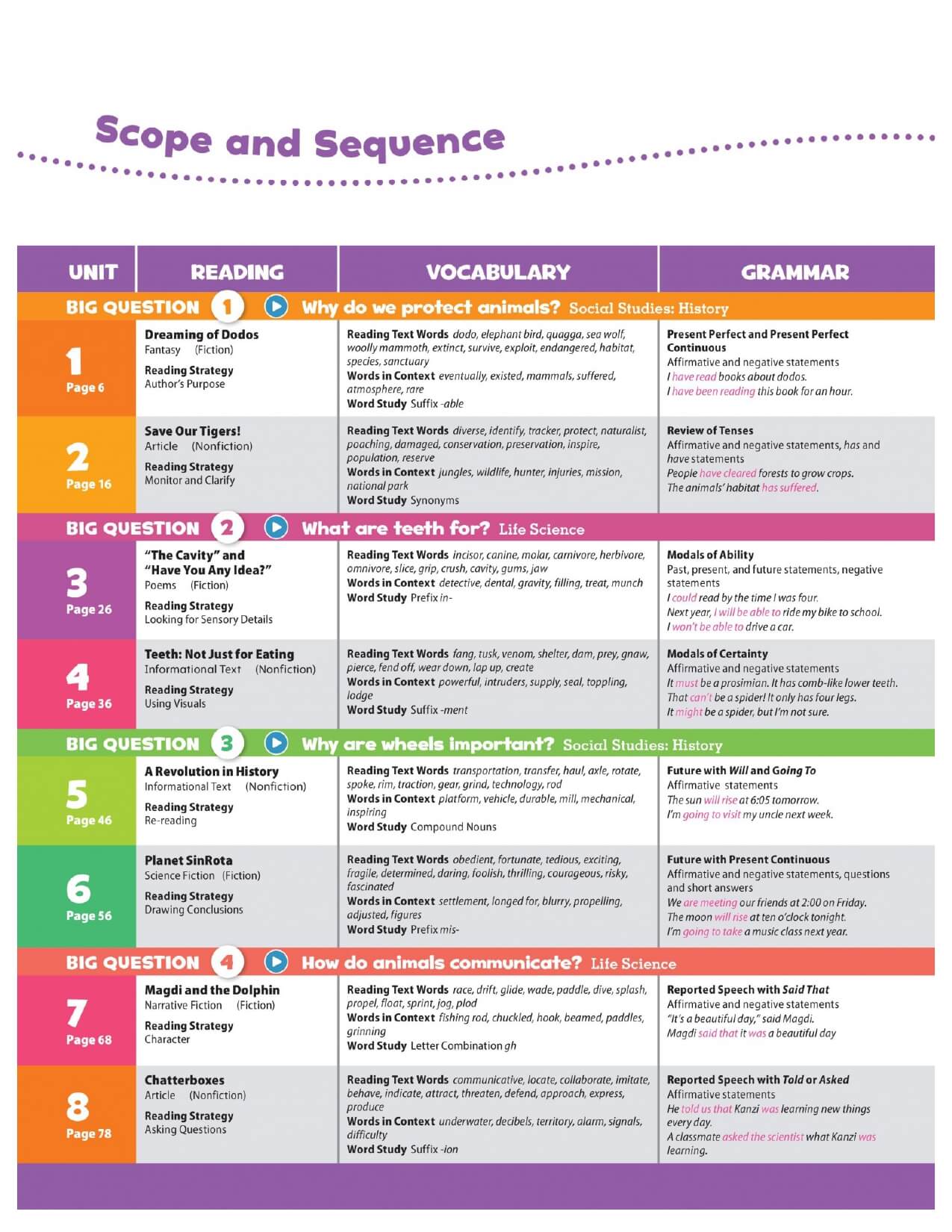 Oxford Discover 2nd Students Book Tập 5