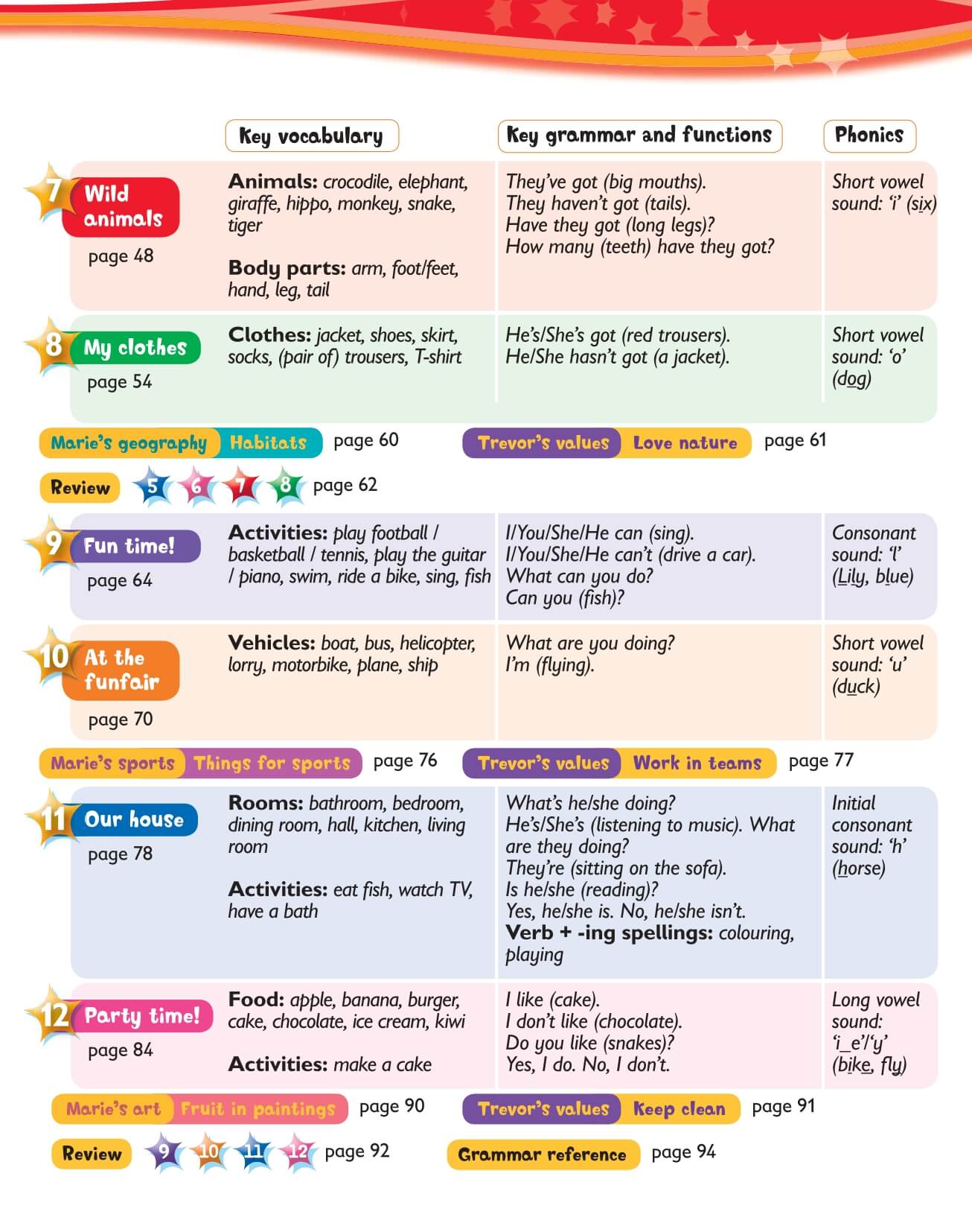Combo 2 Sách Kid's Box  Pupil's Book + Activity Tập 1