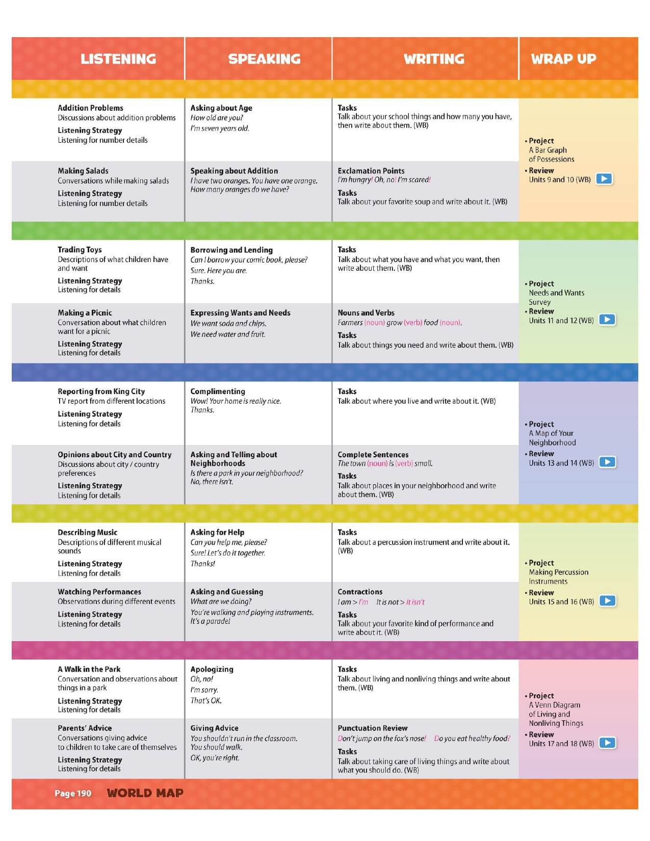 Oxford Discover Student Book Tập 1