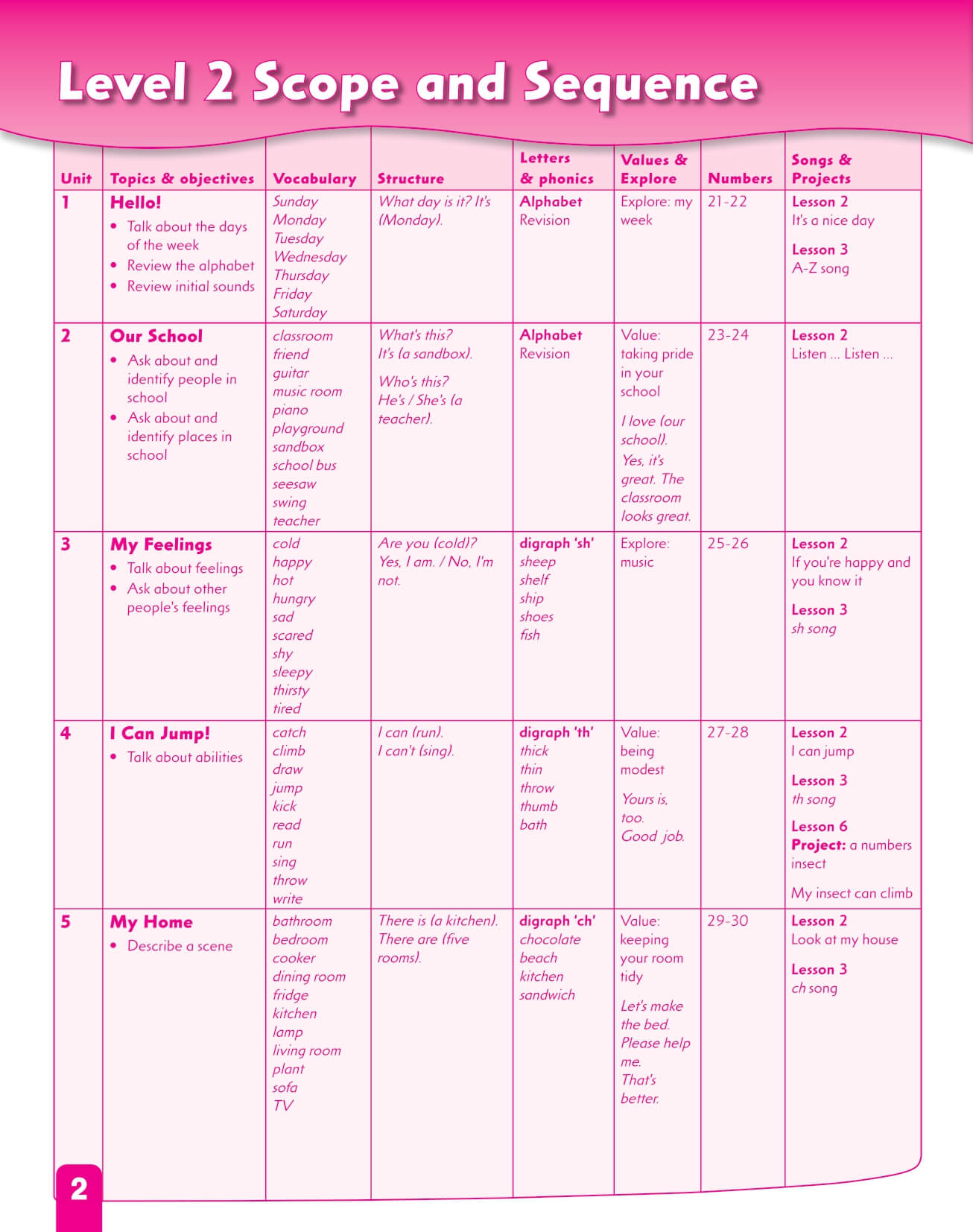 First Friends 2nd Activity Book Tập 2