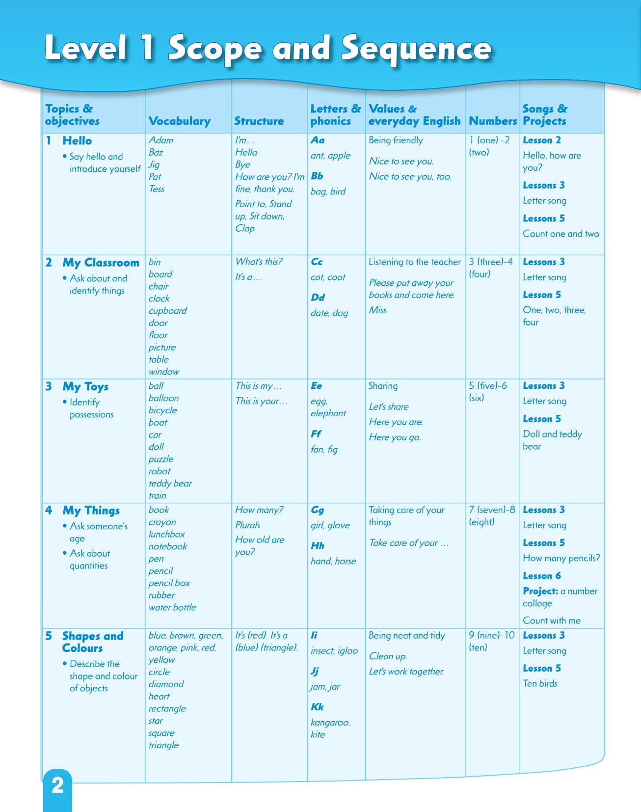 First Friends 2nd Class Book Tập 1